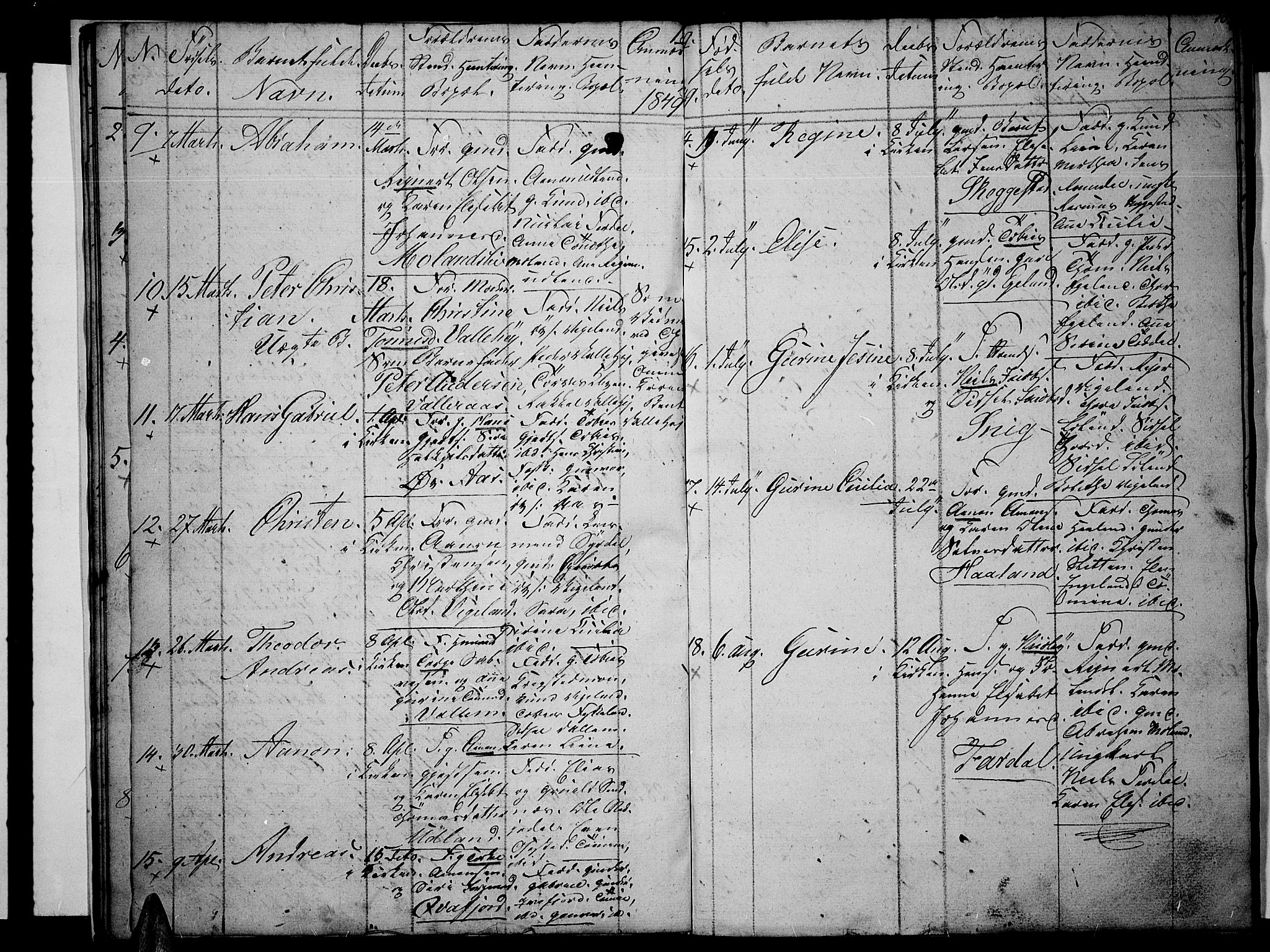 Sør-Audnedal sokneprestkontor, AV/SAK-1111-0039/F/Fb/Fbb/L0002: Parish register (copy) no. B 2, 1846-1865, p. 10