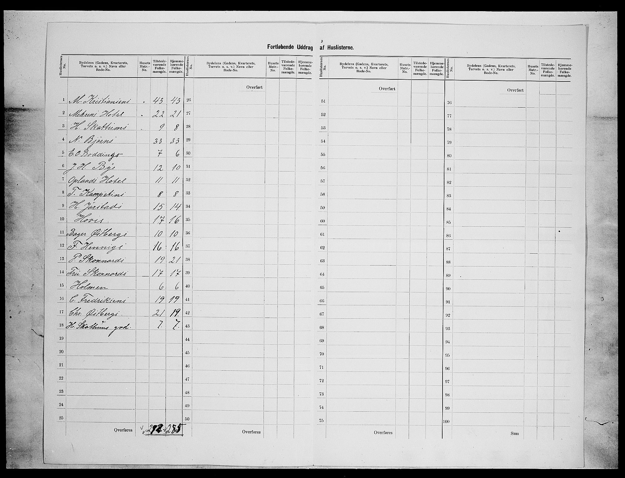 SAH, 1900 census for Gjøvik, 1900, p. 18