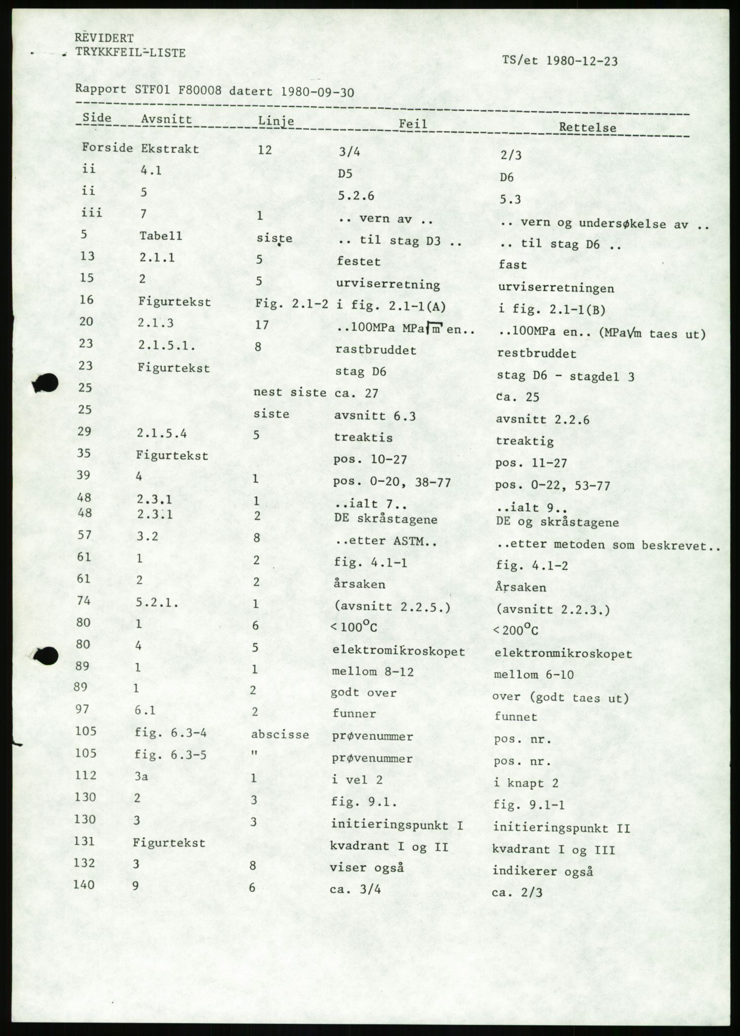 Justisdepartementet, Granskningskommisjonen ved Alexander Kielland-ulykken 27.3.1980, AV/RA-S-1165/D/L0026: W Materialundersøkelser W9 SINTEF-rapport"Undersøkelse av bruddflater og materiale". 30.9.1980, 1980-1981, p. 4