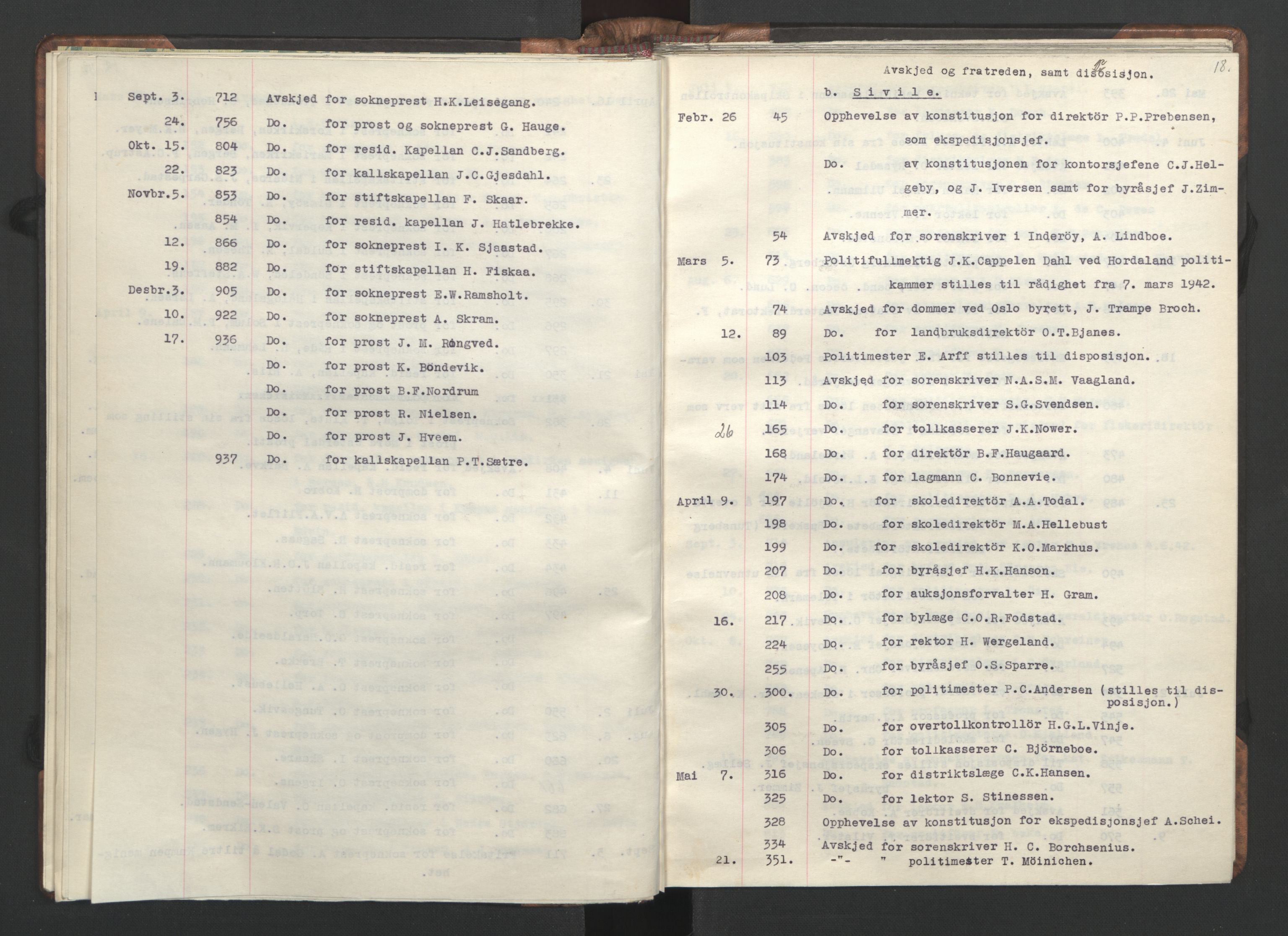 NS-administrasjonen 1940-1945 (Statsrådsekretariatet, de kommisariske statsråder mm), AV/RA-S-4279/D/Da/L0002: Register (RA j.nr. 985/1943, tilgangsnr. 17/1943), 1942, p. 21