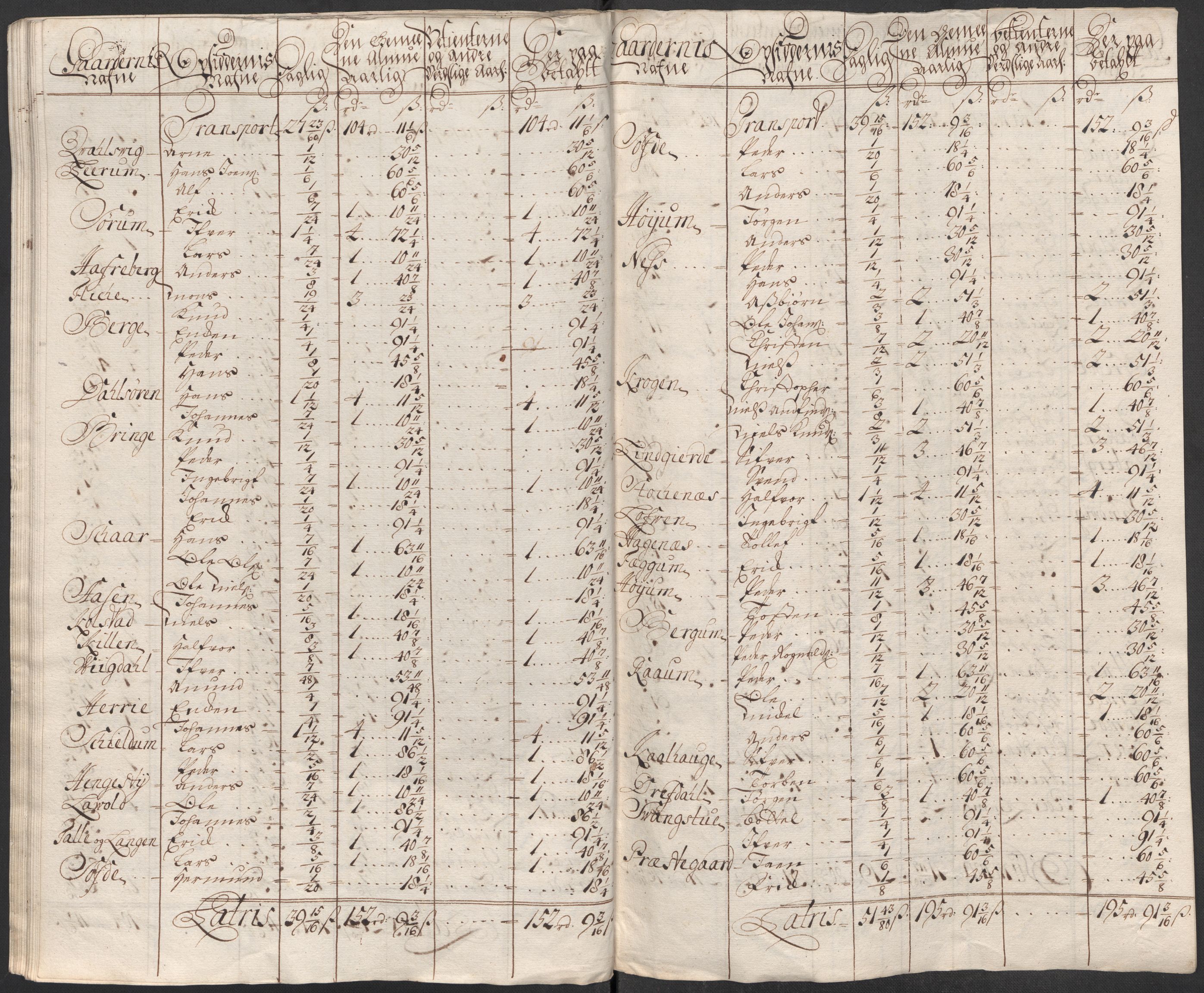 Rentekammeret inntil 1814, Reviderte regnskaper, Fogderegnskap, RA/EA-4092/R52/L3319: Fogderegnskap Sogn, 1713-1714, p. 217