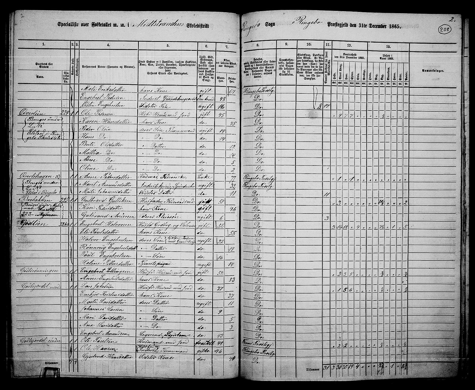 RA, 1865 census for Ringebu, 1865, p. 181