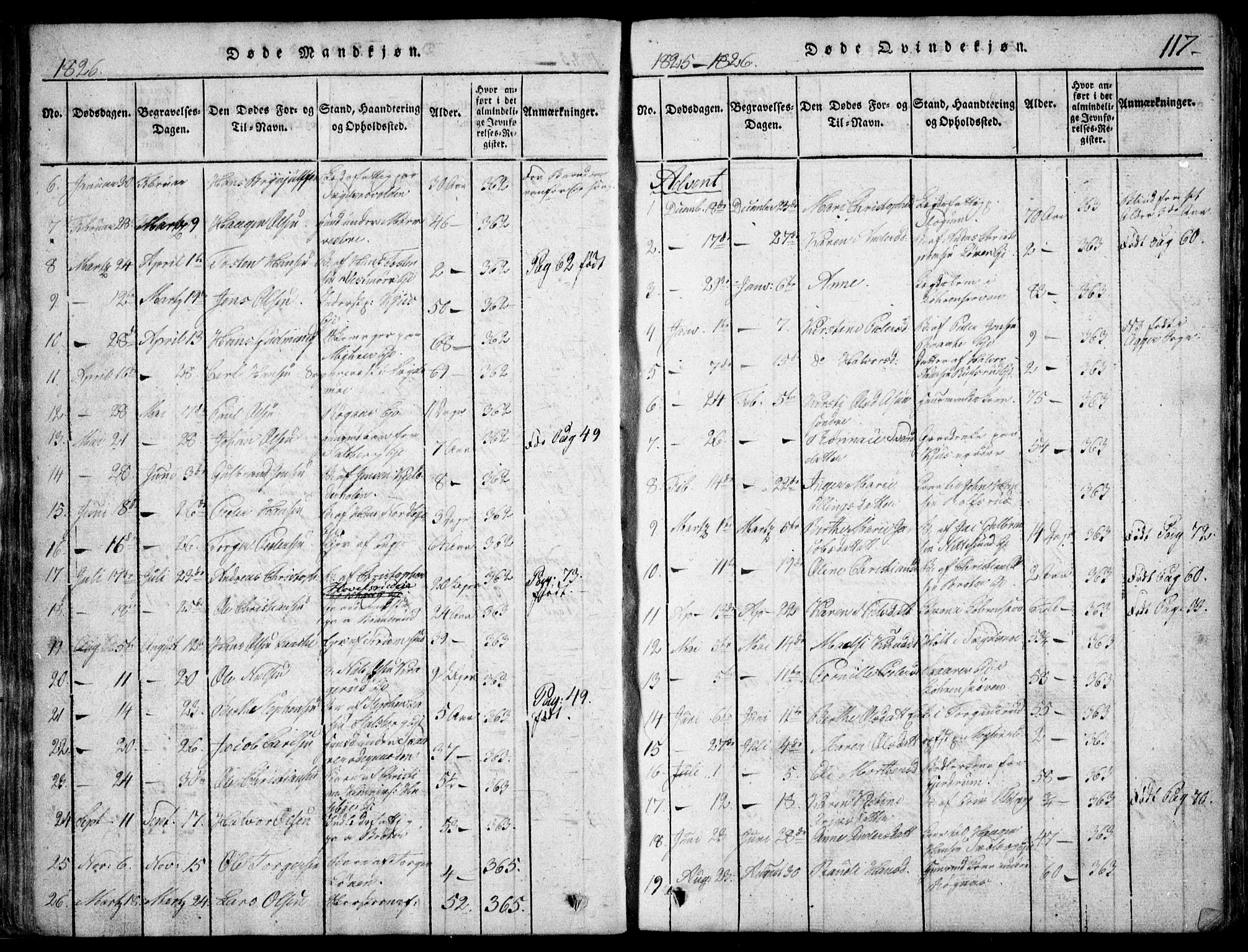 Skedsmo prestekontor Kirkebøker, SAO/A-10033a/F/Fa/L0008: Parish register (official) no. I 8, 1815-1829, p. 117