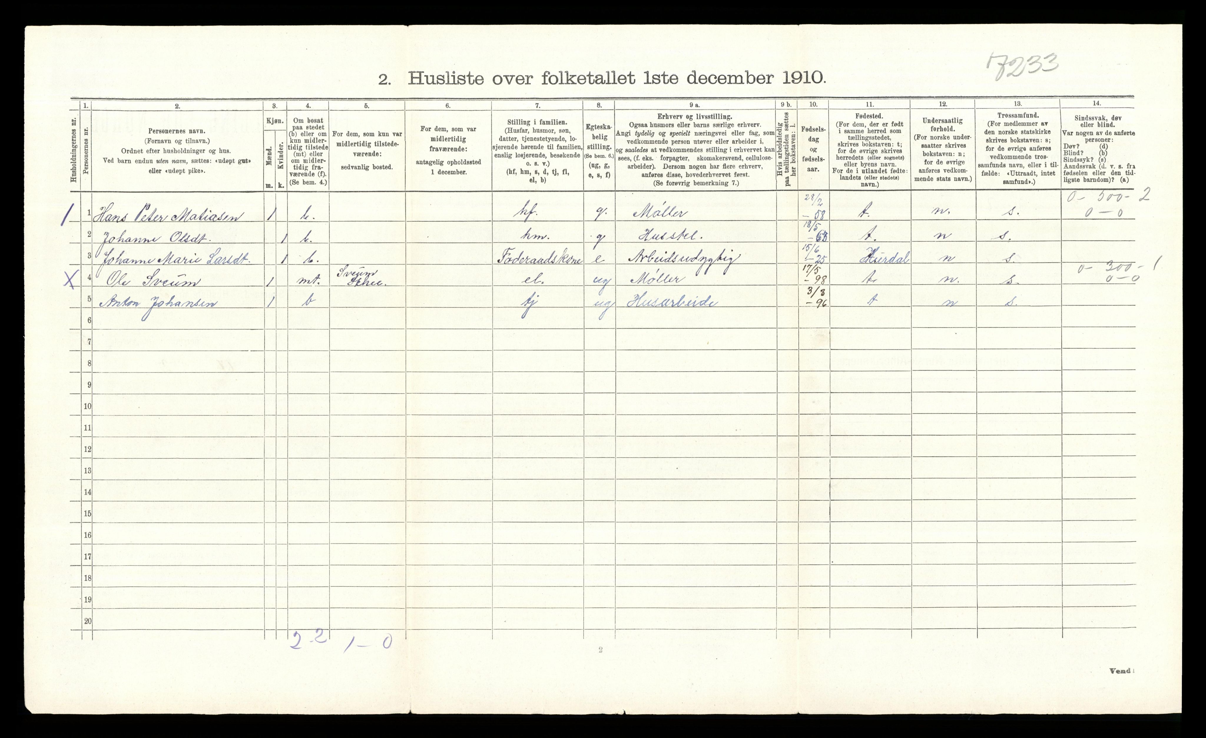 RA, 1910 census for Søndre Land, 1910, p. 1247