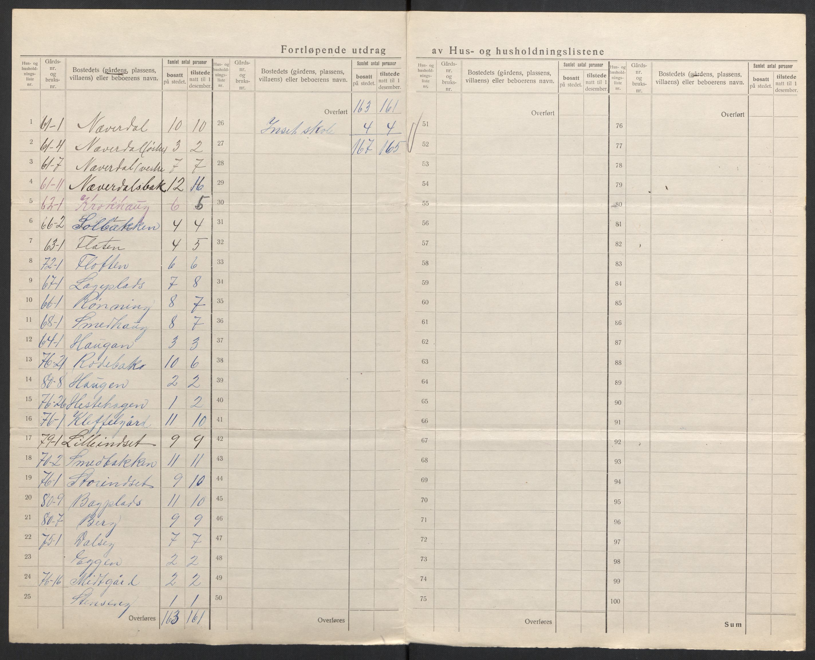 SAH, 1920 census for Kvikne, 1920, p. 22