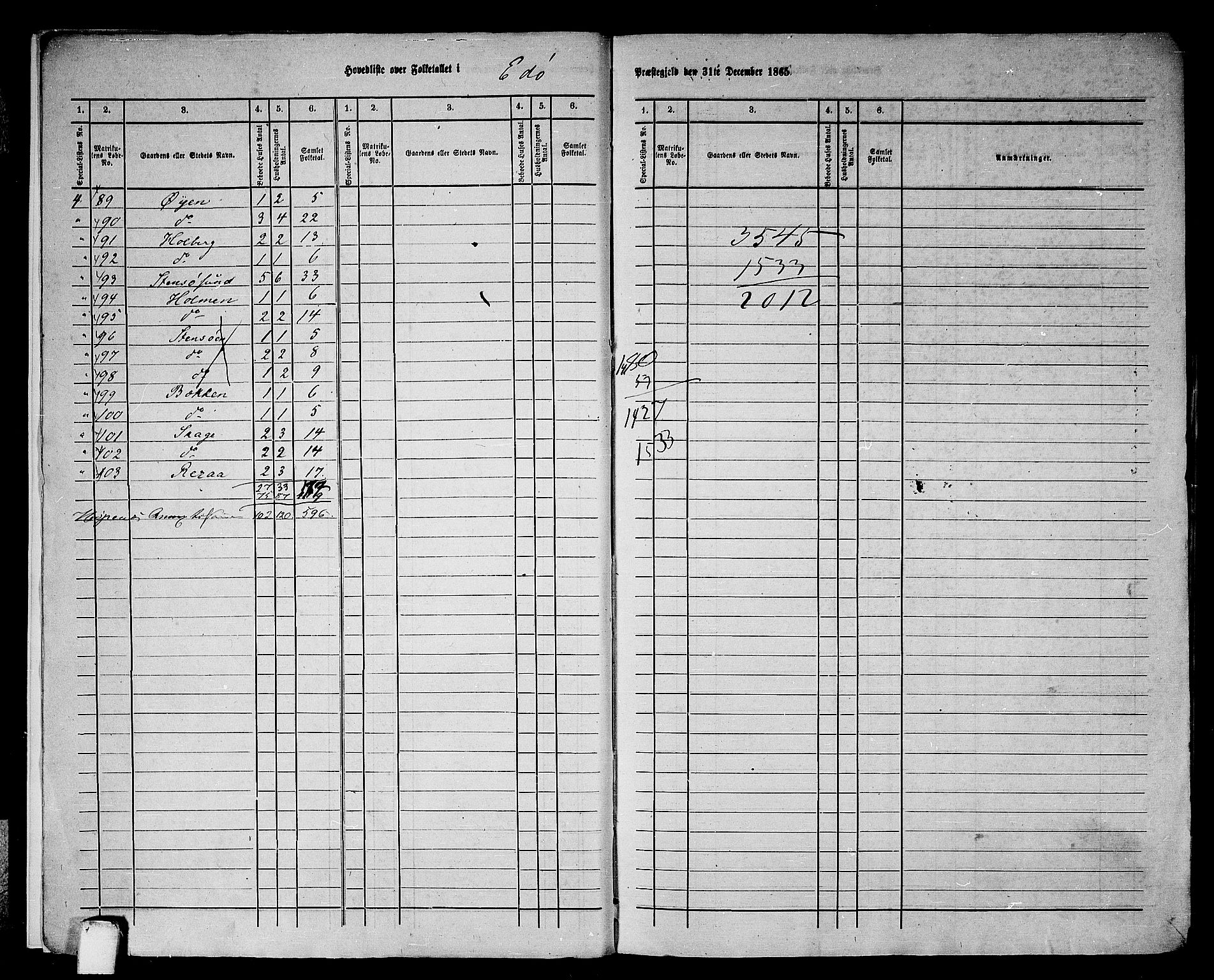 RA, 1865 census for Edøy, 1865, p. 8