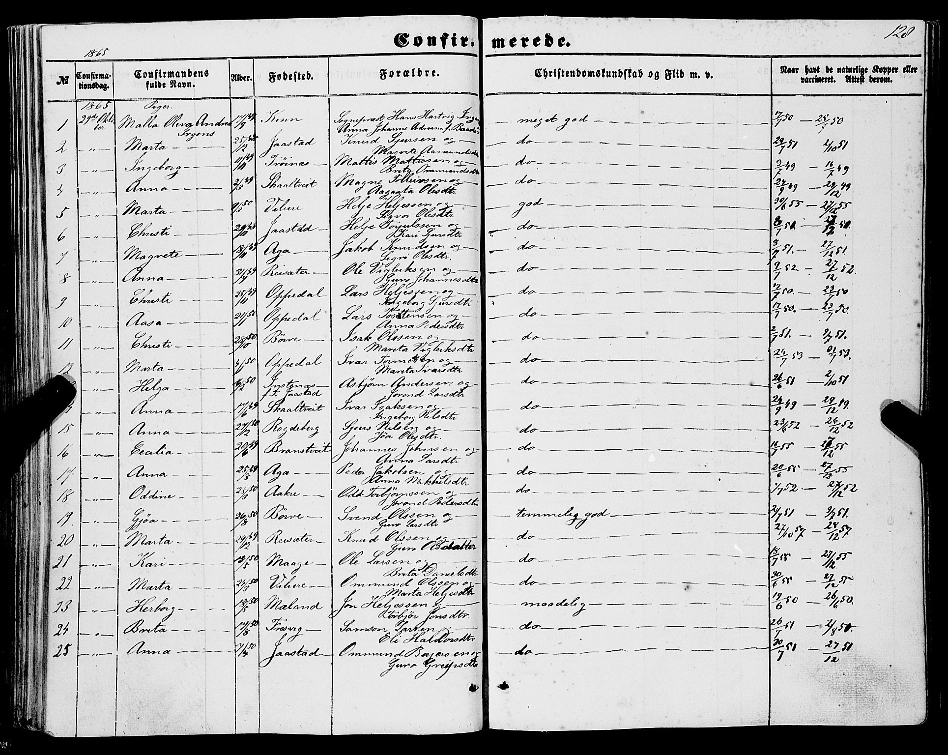 Ullensvang sokneprestembete, AV/SAB-A-78701/H/Haa: Parish register (official) no. A 11, 1854-1866, p. 128