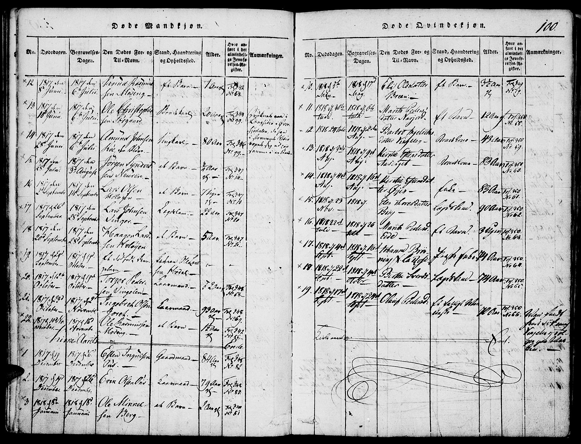 Tolga prestekontor, AV/SAH-PREST-062/K/L0004: Parish register (official) no. 4, 1815-1836, p. 100