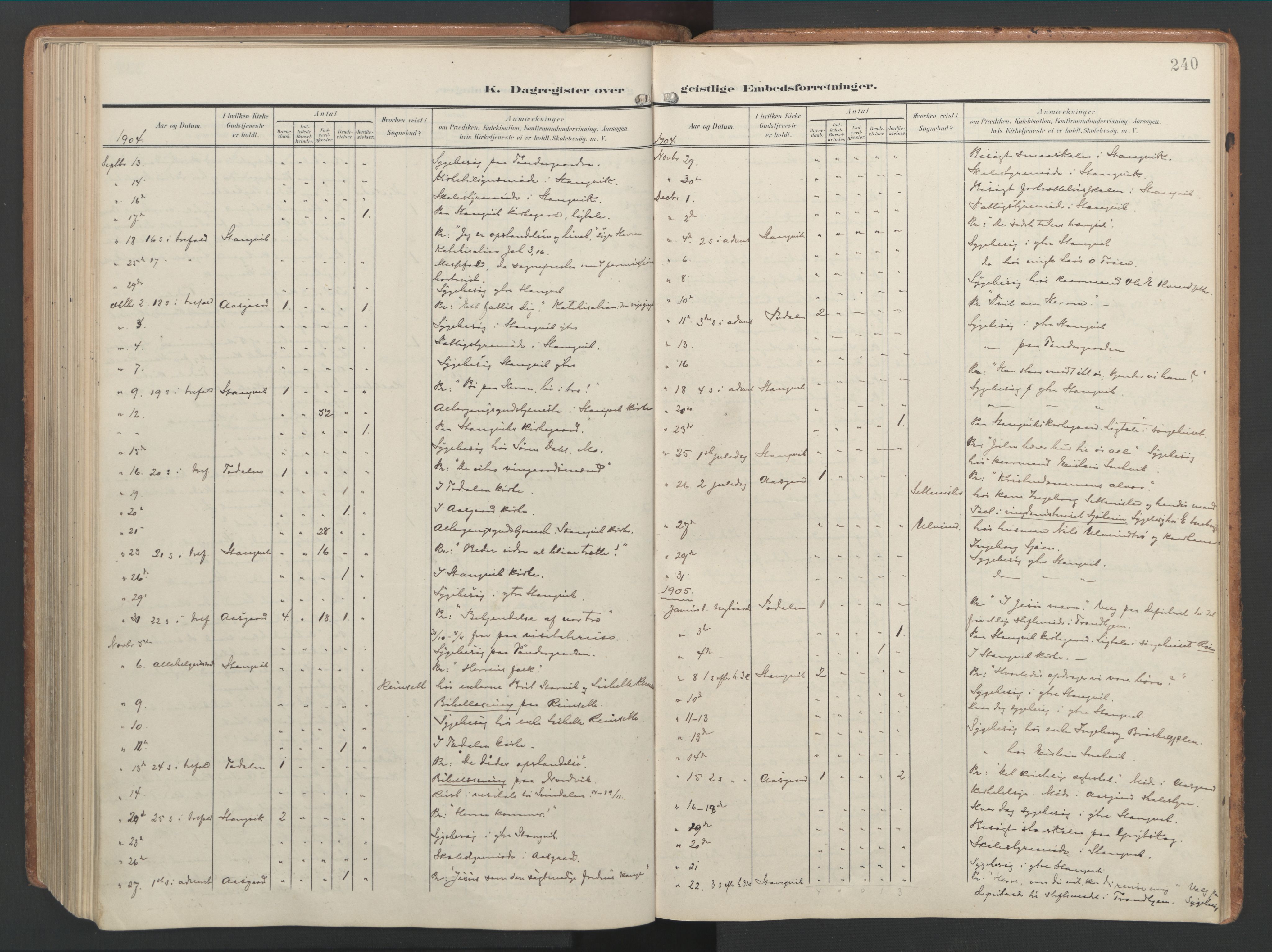 Ministerialprotokoller, klokkerbøker og fødselsregistre - Møre og Romsdal, AV/SAT-A-1454/592/L1030: Parish register (official) no. 592A08, 1901-1925, p. 240