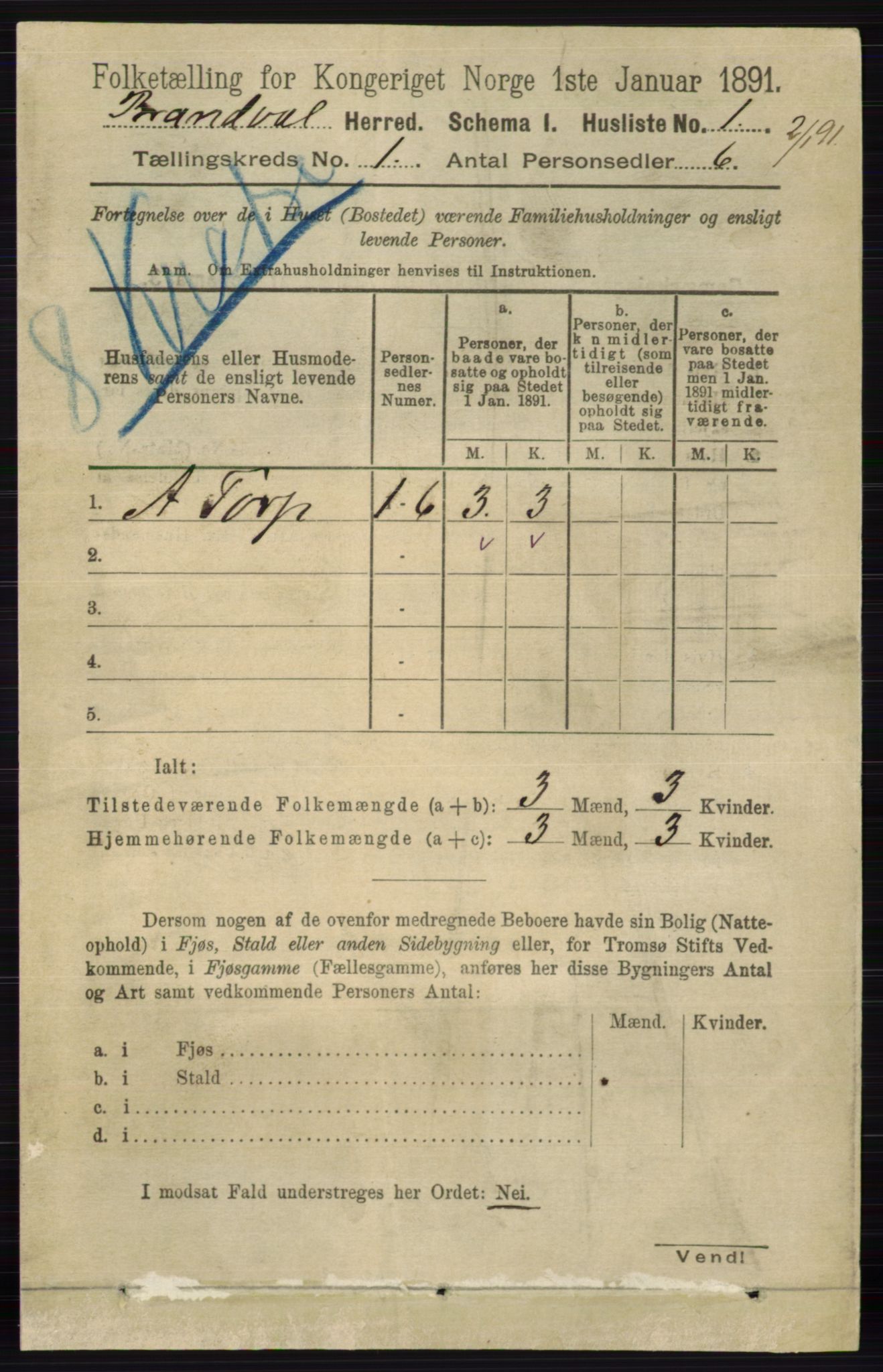 RA, 1891 census for 0422 Brandval, 1891, p. 22