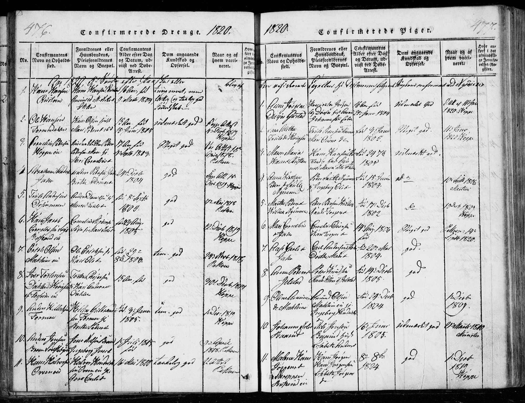 Modum kirkebøker, AV/SAKO-A-234/G/Ga/L0001: Parish register (copy) no. I 1, 1818-1824, p. 476-477