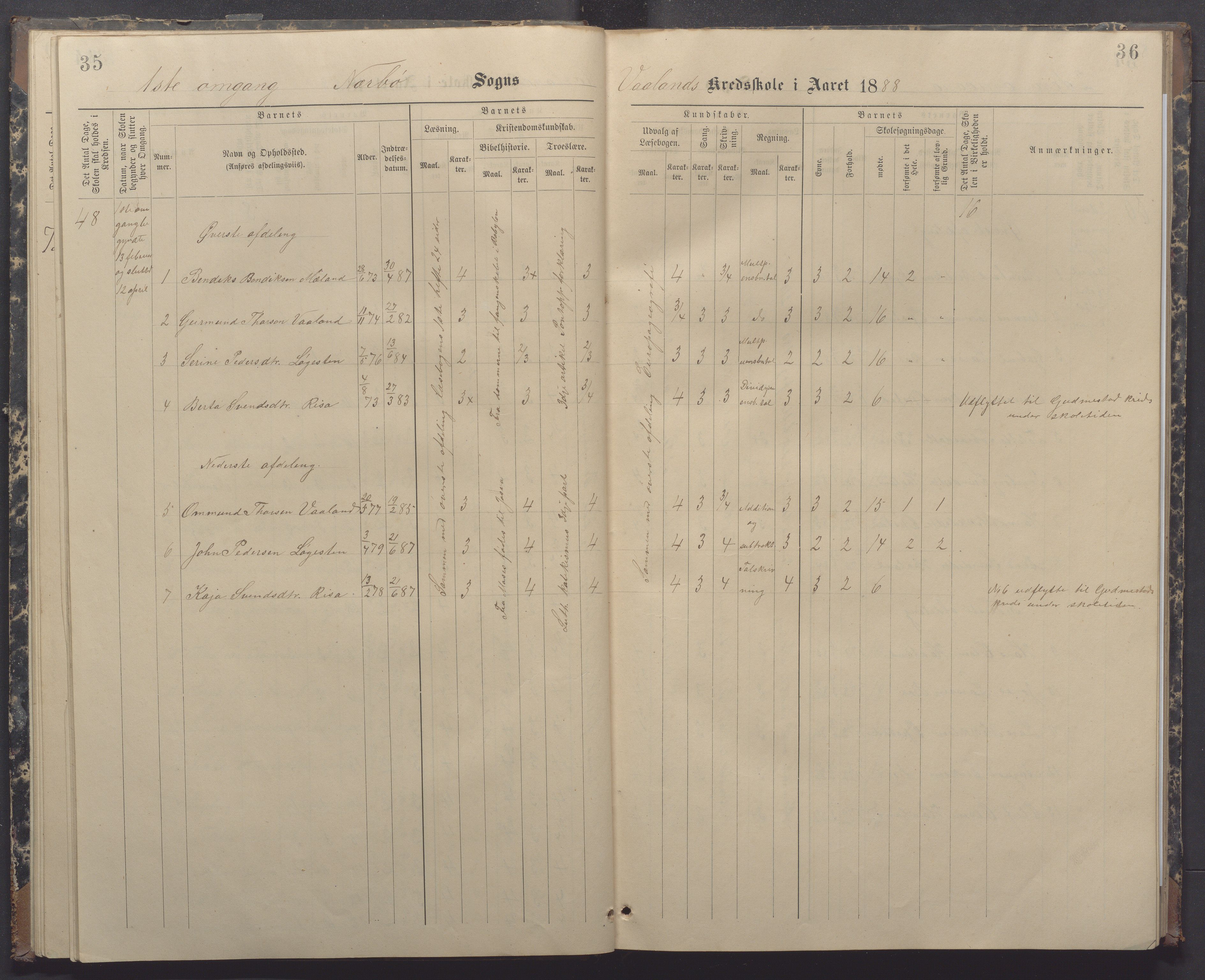 Nærbø kommune- Gudmestad skule, IKAR/K-101028/H/L0002: Skoleprotokoll, 1886-1891, p. 35-36