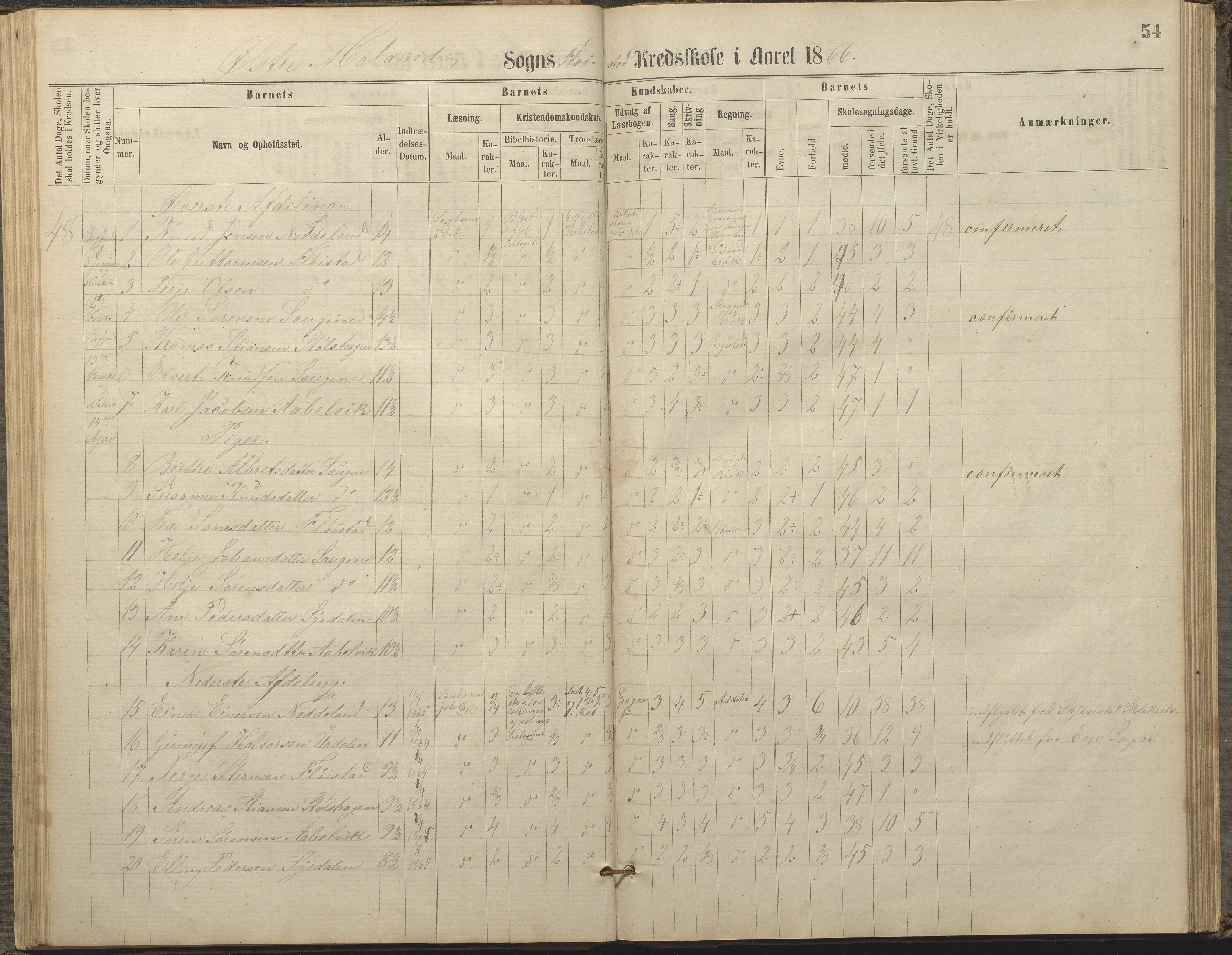 Austre Moland kommune, AAKS/KA0918-PK/09/09c/L0007: Skoleprotokoll, 1865-1881, p. 54