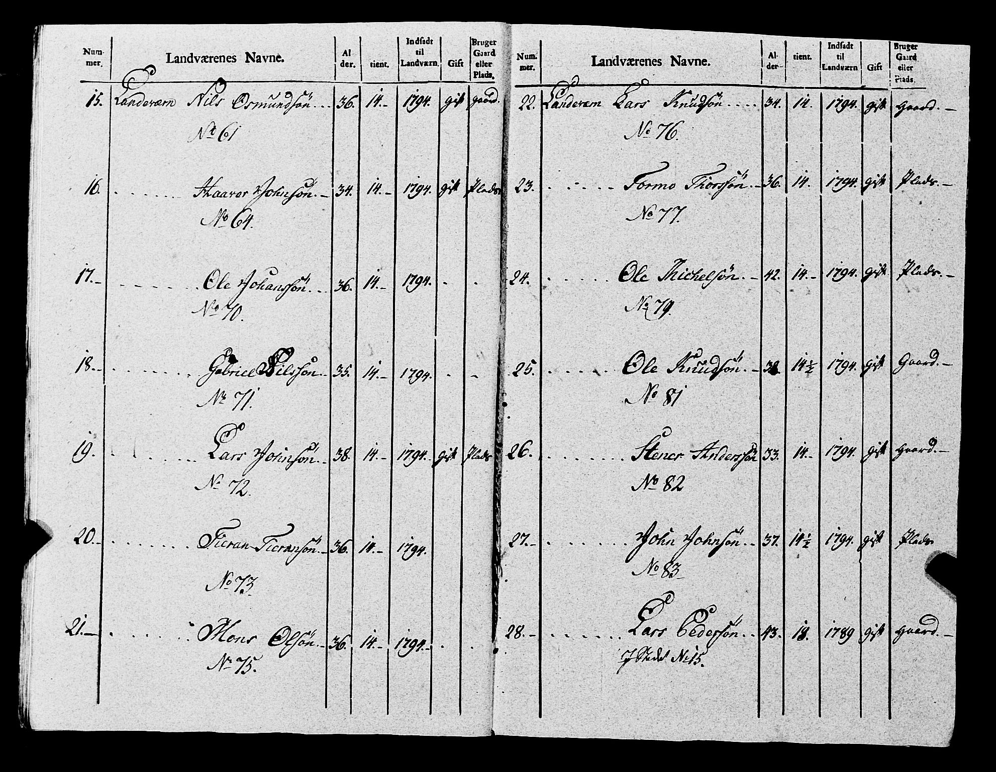 Fylkesmannen i Rogaland, AV/SAST-A-101928/99/3/325/325CA, 1655-1832, p. 8537