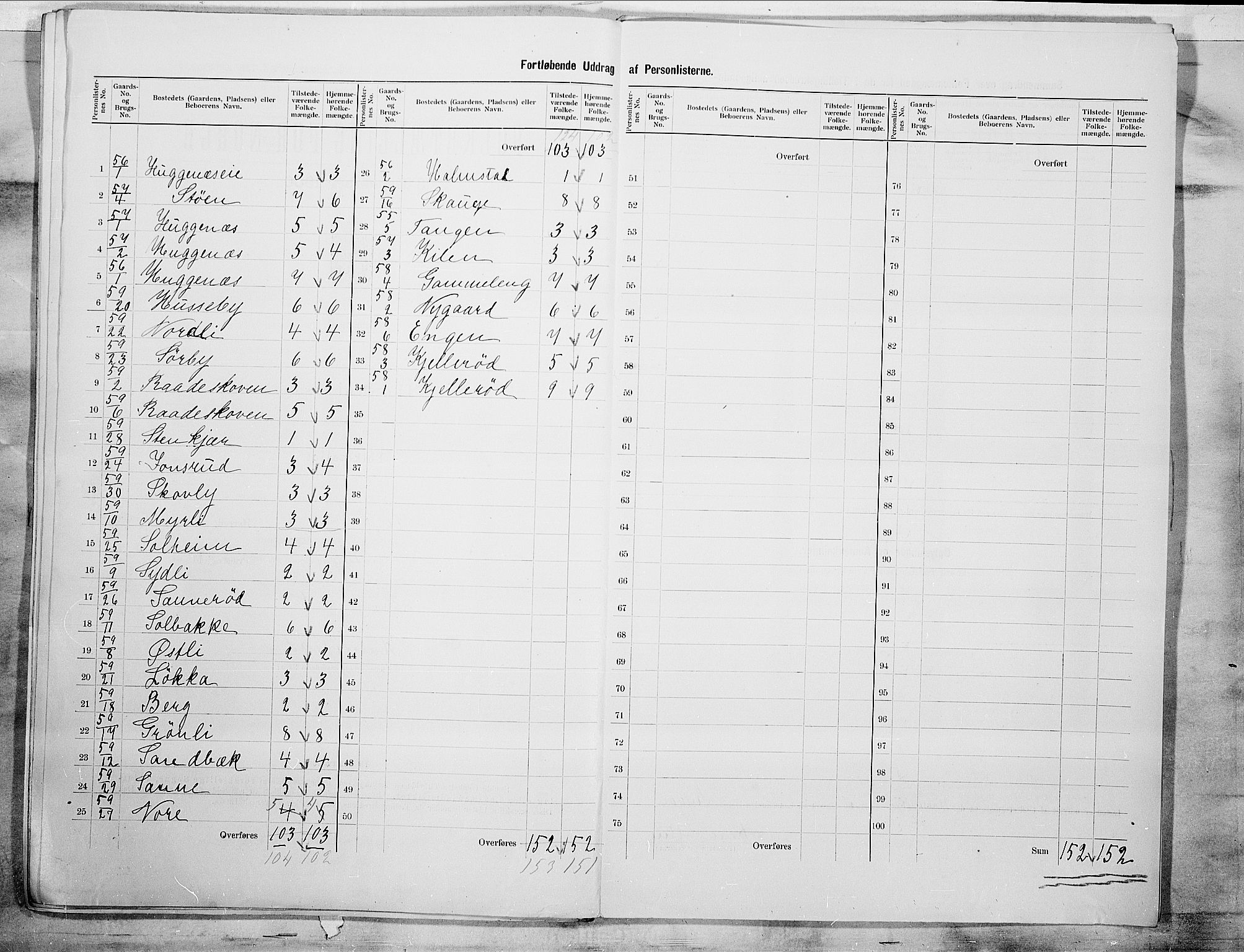 SAO, 1900 census for Rygge, 1900, p. 15