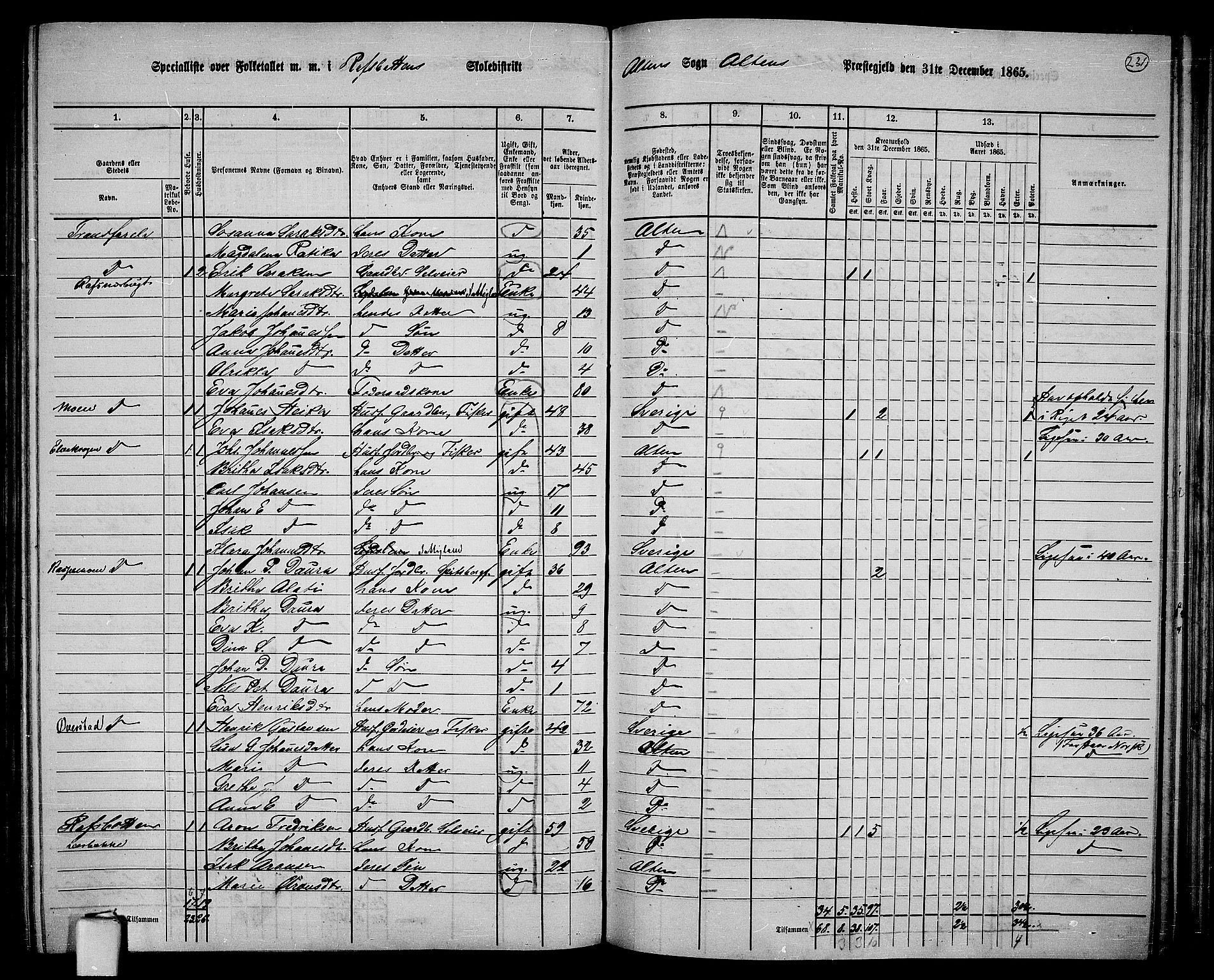 RA, 1865 census for Alta, 1865, p. 59