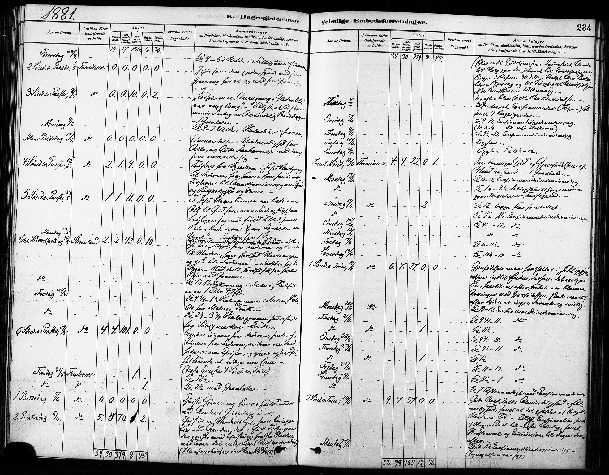 Trondenes sokneprestkontor, AV/SATØ-S-1319/H/Ha/L0015kirke: Parish register (official) no. 15, 1878-1889, p. 234