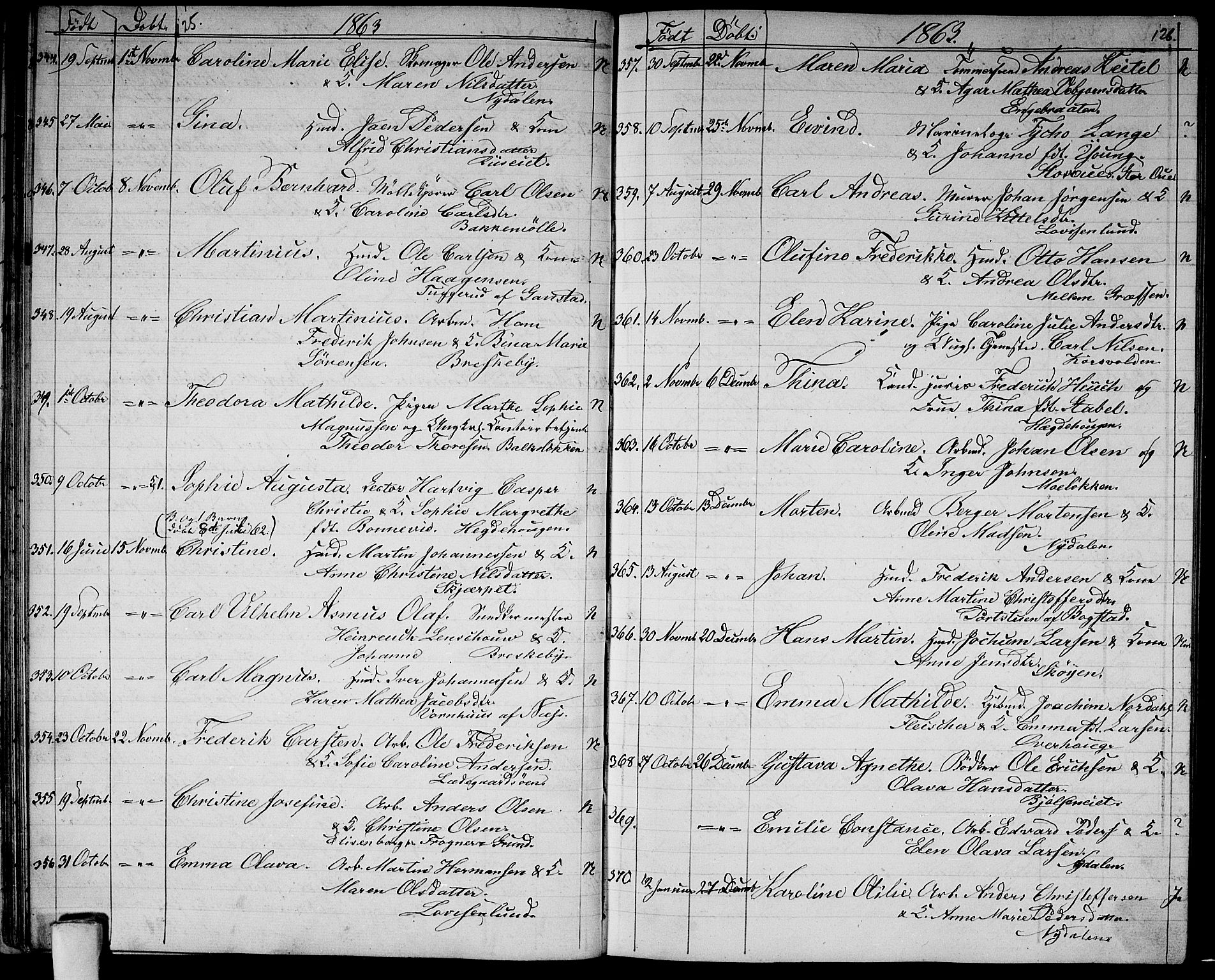 Vestre Aker prestekontor Kirkebøker, AV/SAO-A-10025/G/Ga/L0001: Parish register (copy) no. I 1, 1859-1871, p. 125-126