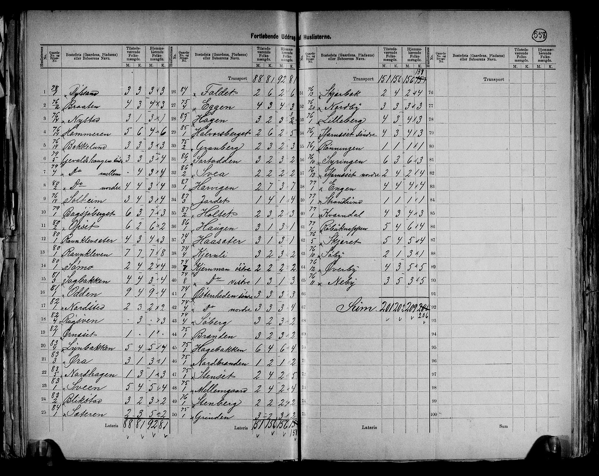 RA, 1891 census for 0428 Trysil, 1891, p. 20
