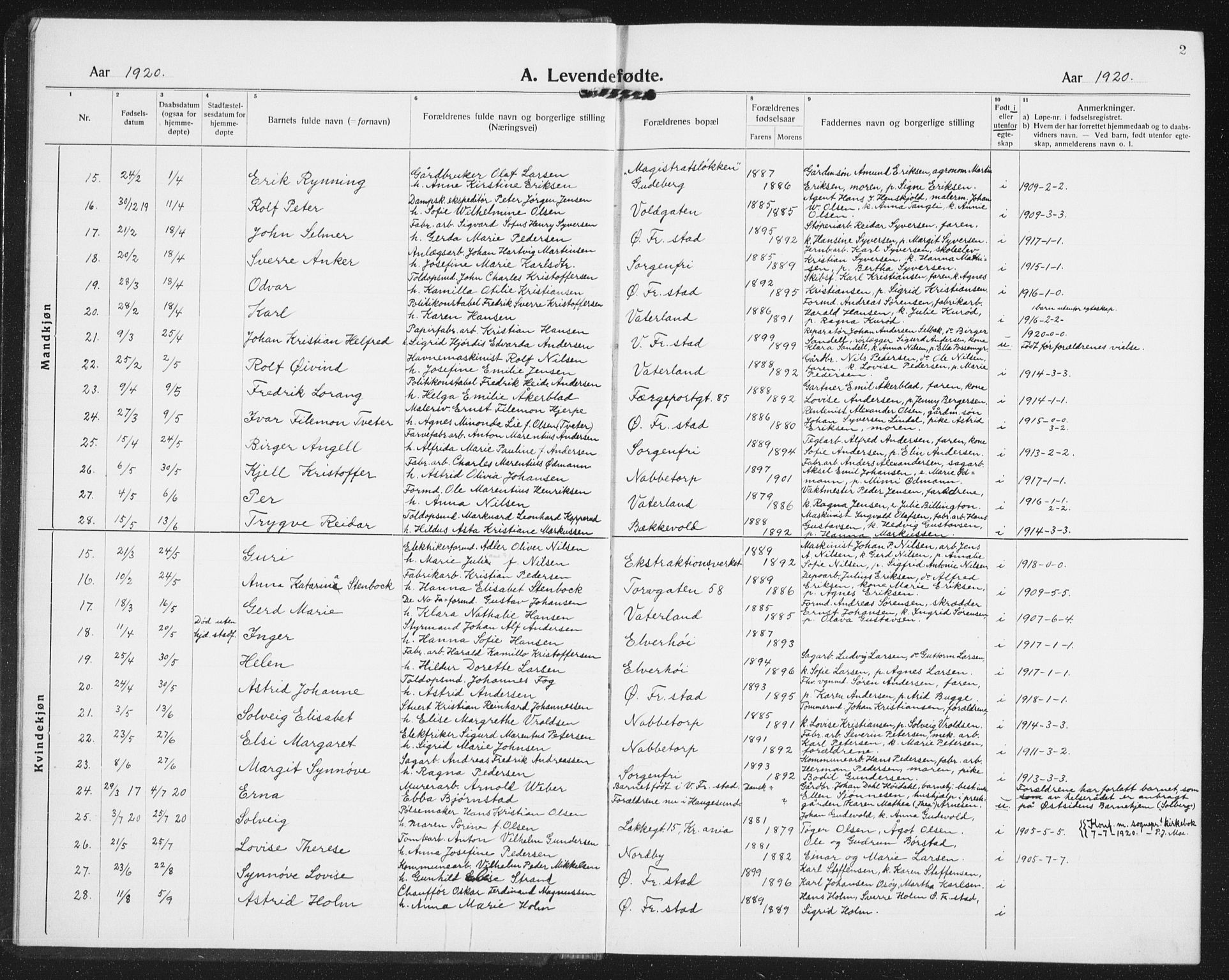 Østre Fredrikstad prestekontor Kirkebøker, AV/SAO-A-10907/G/Ga/L0003: Parish register (copy) no. 3, 1920-1940, p. 2