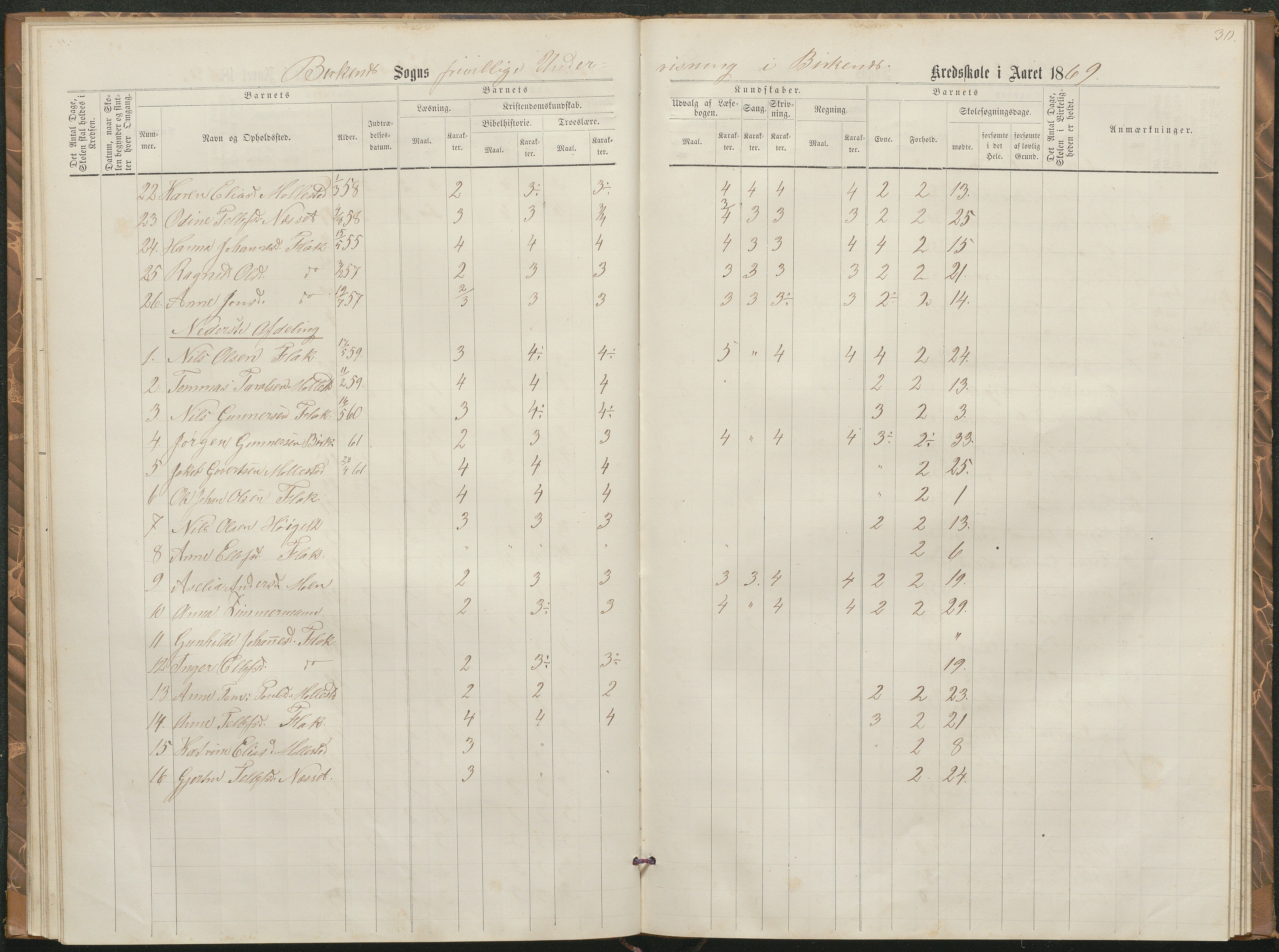 Birkenes kommune, Birkenes krets/Birkeland folkeskole frem til 1991, AAKS/KA0928-550a_91/F02/L0002: Skoleprotokoll, 1866-1878, p. 28