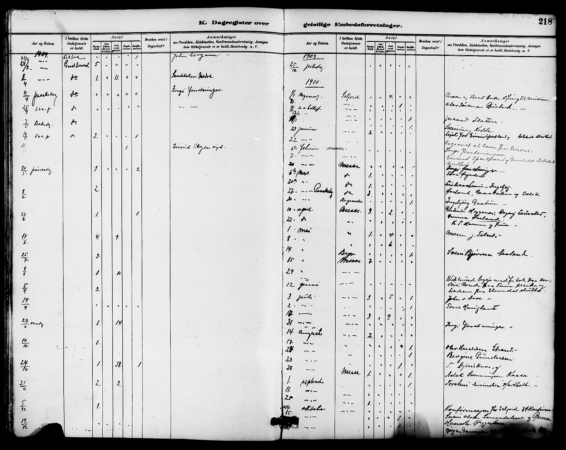 Seljord kirkebøker, AV/SAKO-A-20/G/Ga/L0005: Parish register (copy) no. I 5, 1887-1914, p. 218