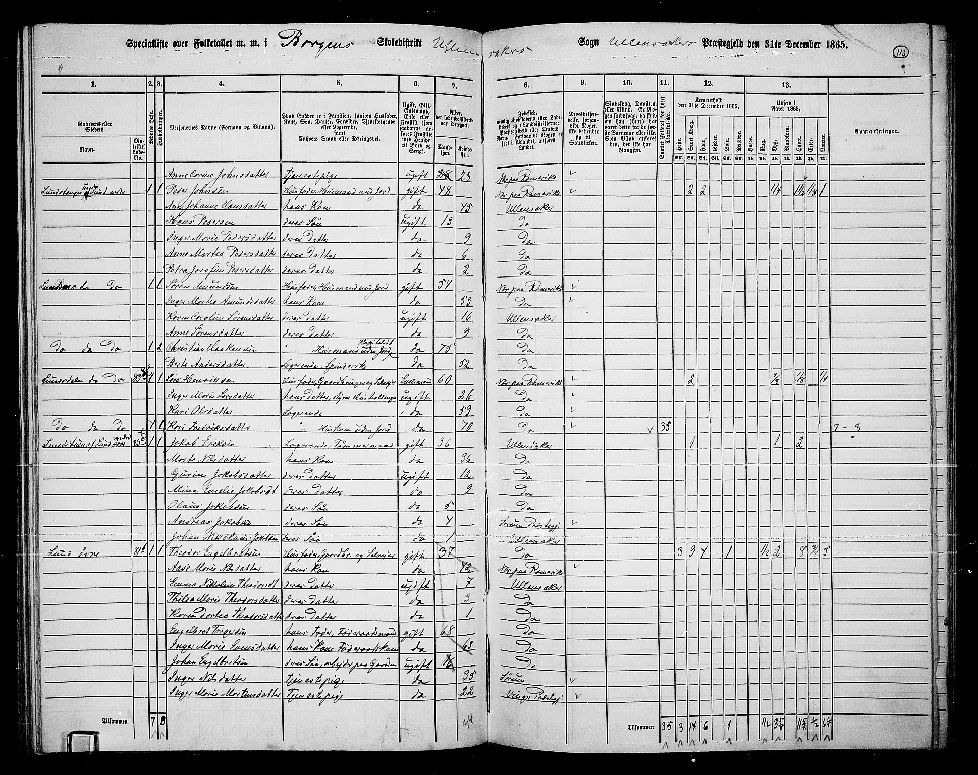 RA, 1865 census for Ullensaker, 1865, p. 99