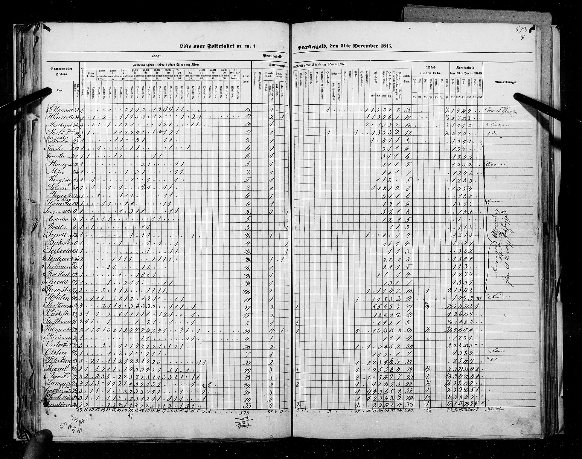 RA, Census 1845, vol. 9C: Finnmarken amt, 1845, p. 593