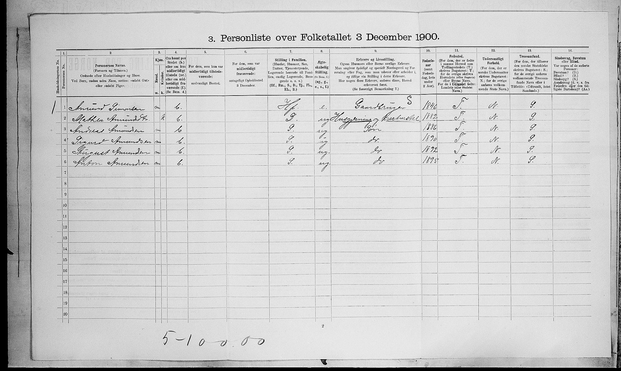 SAH, 1900 census for Fåberg, 1900, p. 1051