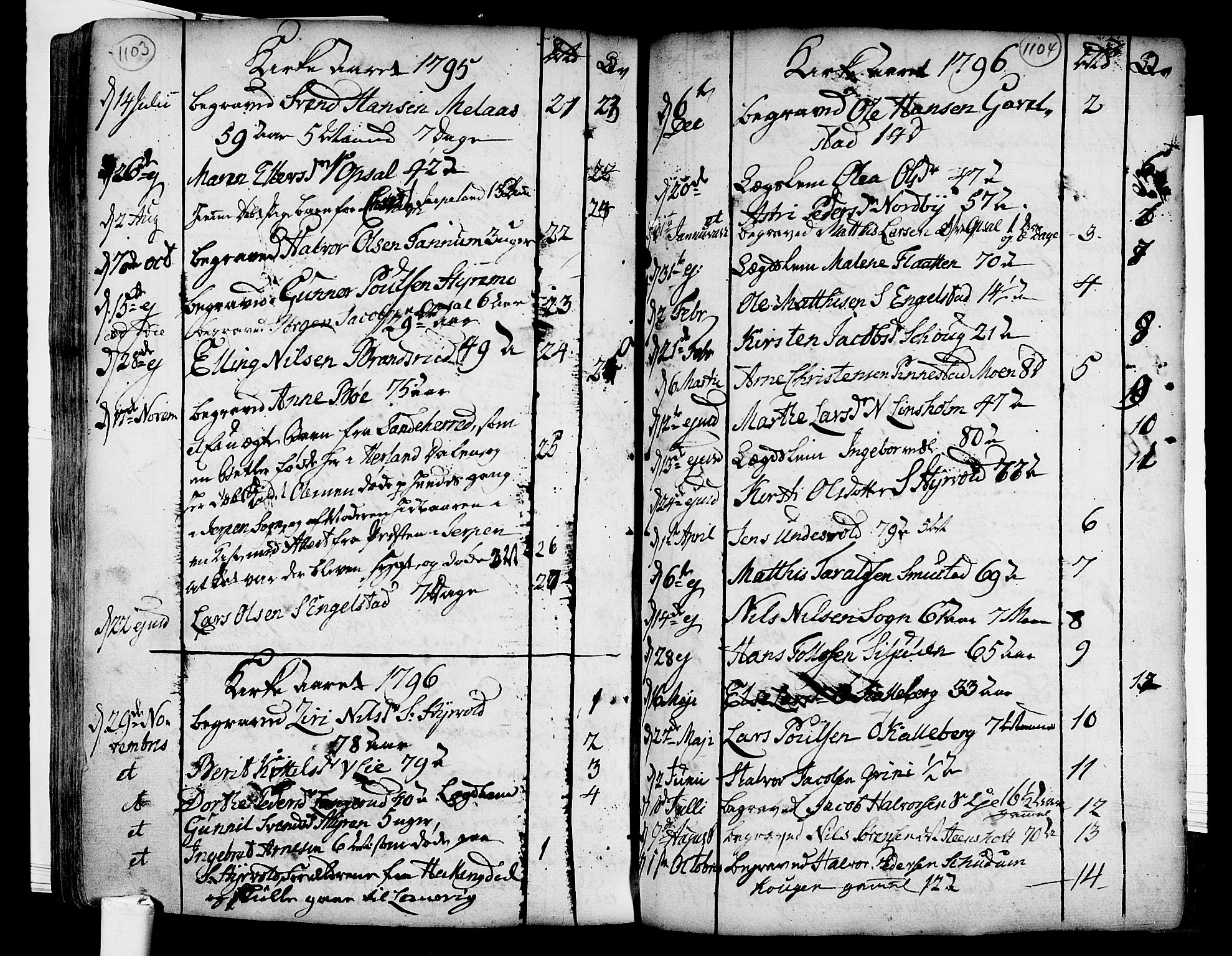 Lardal kirkebøker, AV/SAKO-A-350/F/Fa/L0003: Parish register (official) no. I 3, 1733-1815, p. 1103-1104