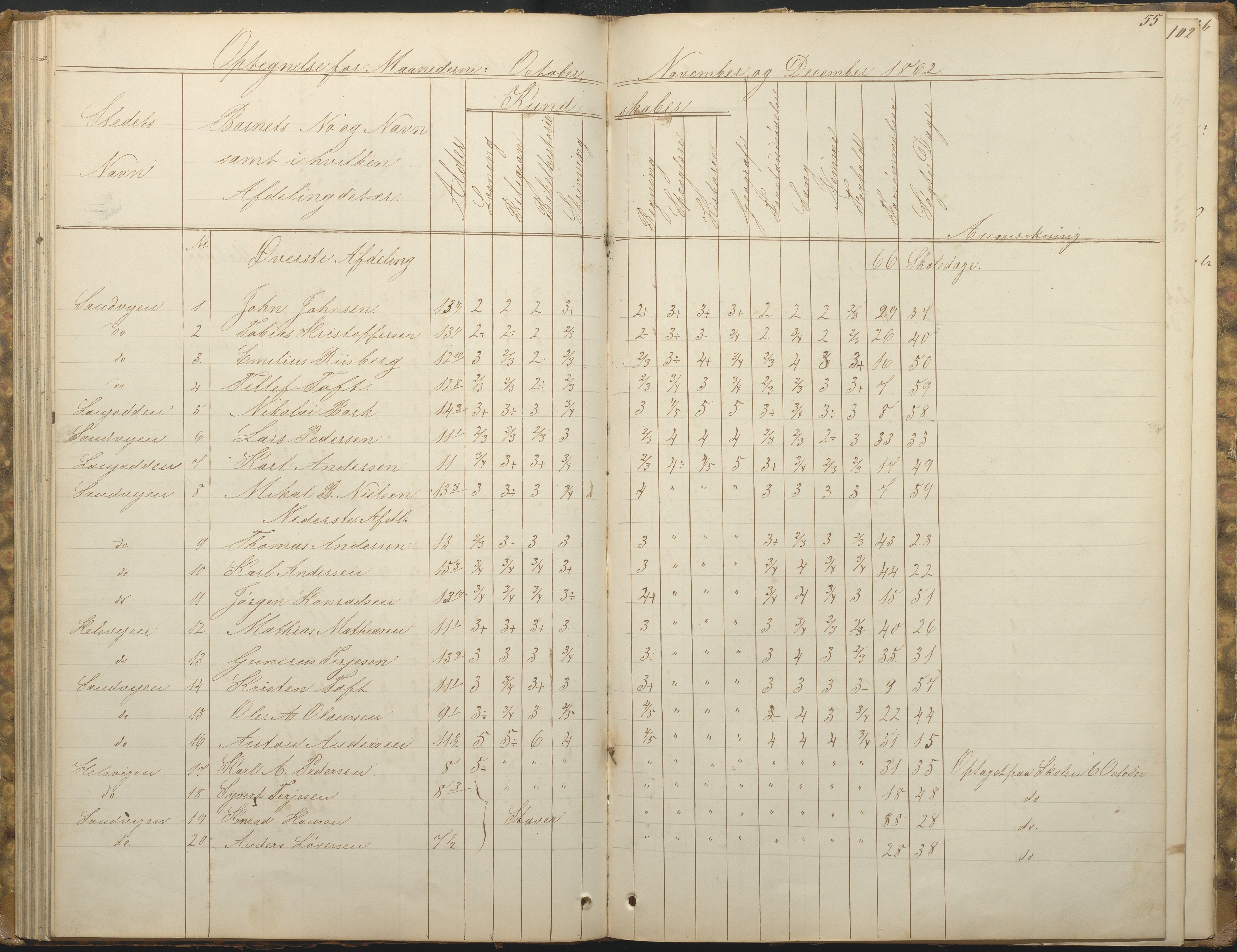 Hisøy kommune frem til 1991, AAKS/KA0922-PK/33/L0001: Skoleprotokoll, 1855-1863, p. 55