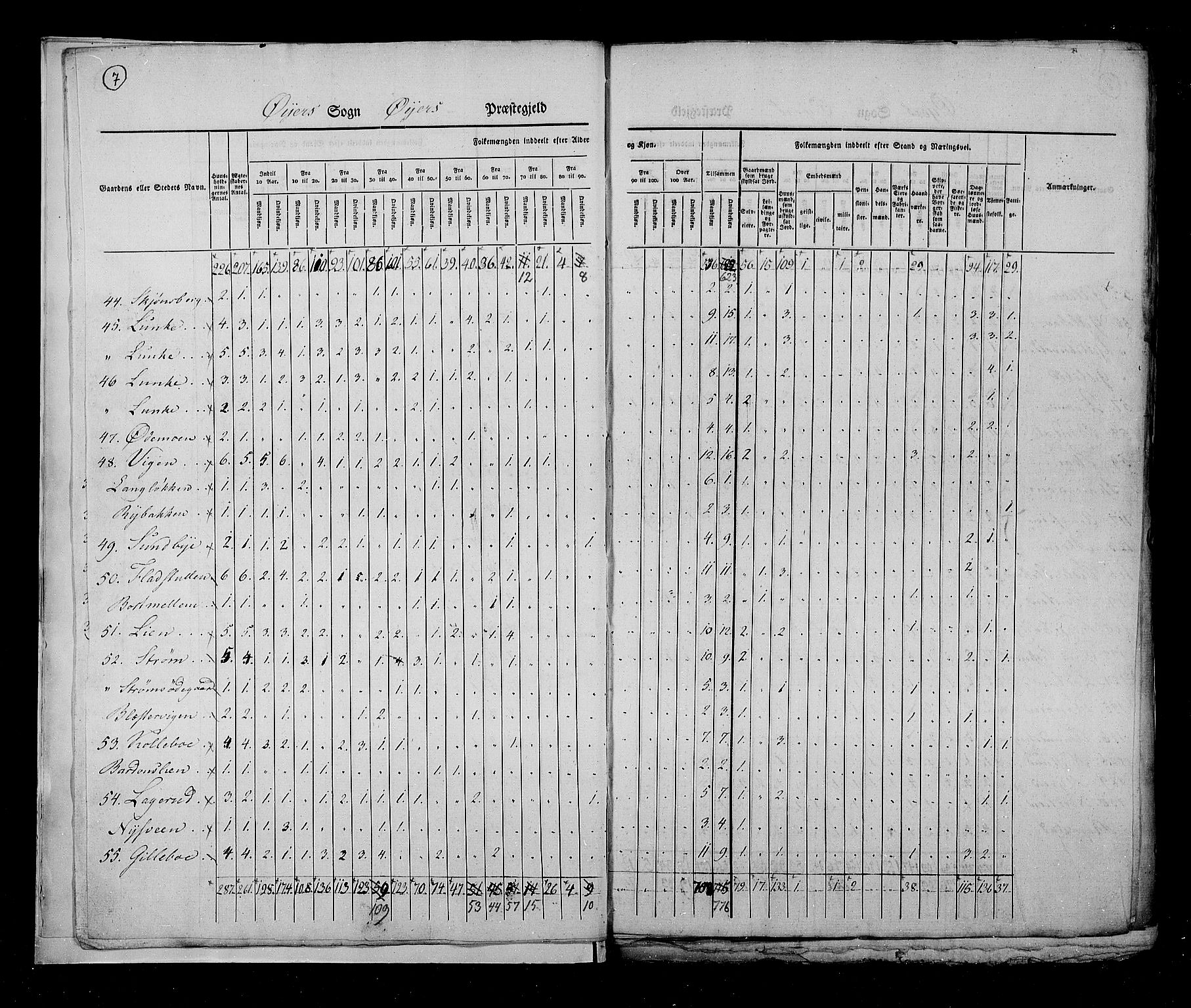 RA, Census 1825, vol. 6: Kristians amt, 1825, p. 7