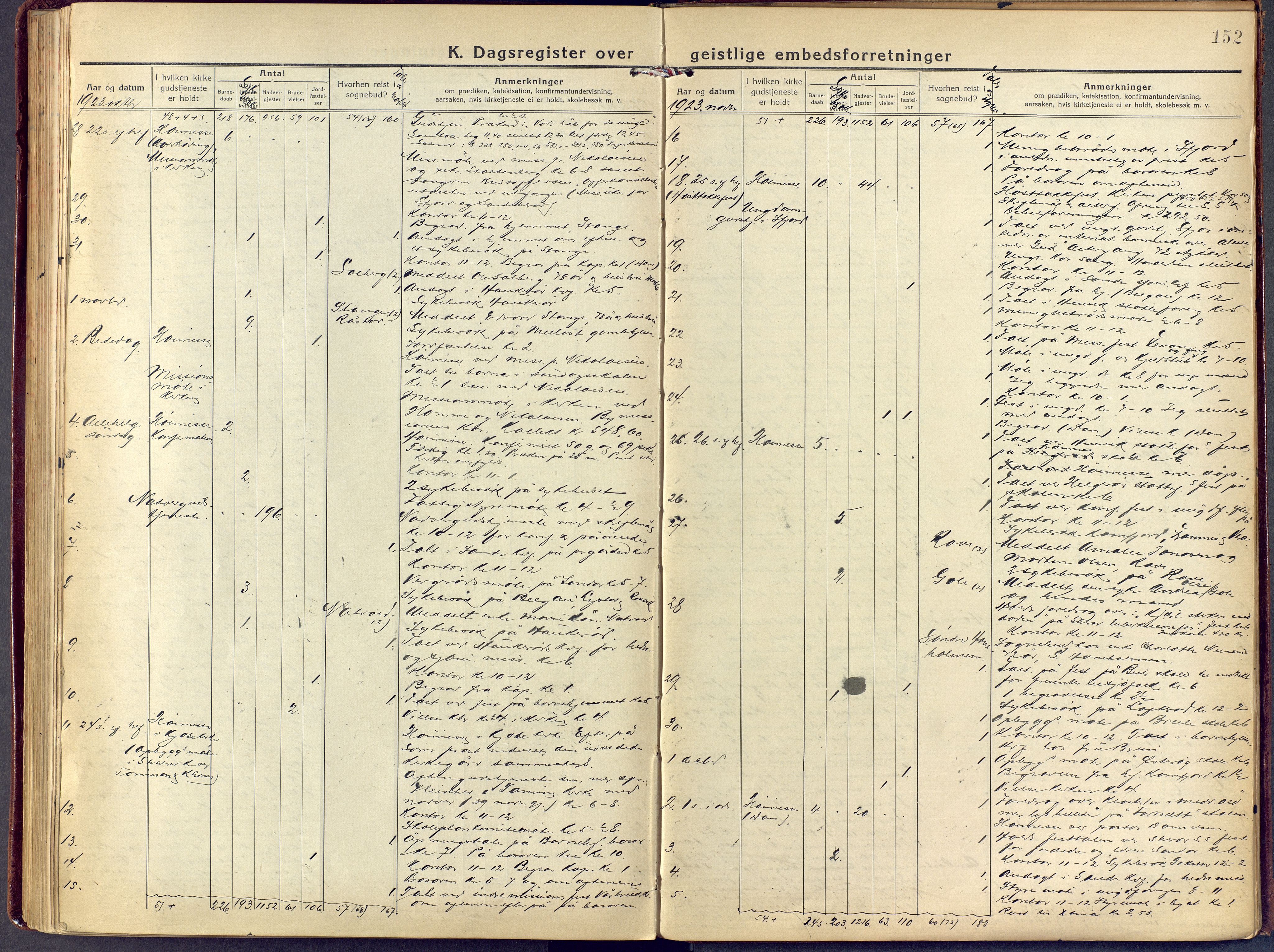 Sandar kirkebøker, SAKO/A-243/F/Fa/L0021: Parish register (official) no. 21, 1919-1925, p. 152