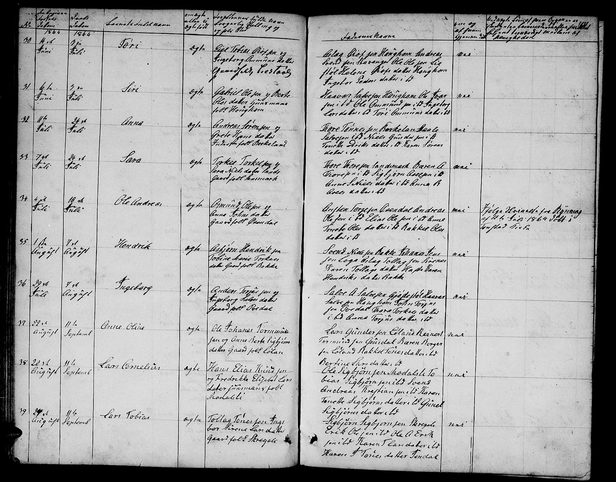 Bakke sokneprestkontor, AV/SAK-1111-0002/F/Fb/Fba/L0001: Parish register (copy) no. B 1, 1849-1879, p. 77