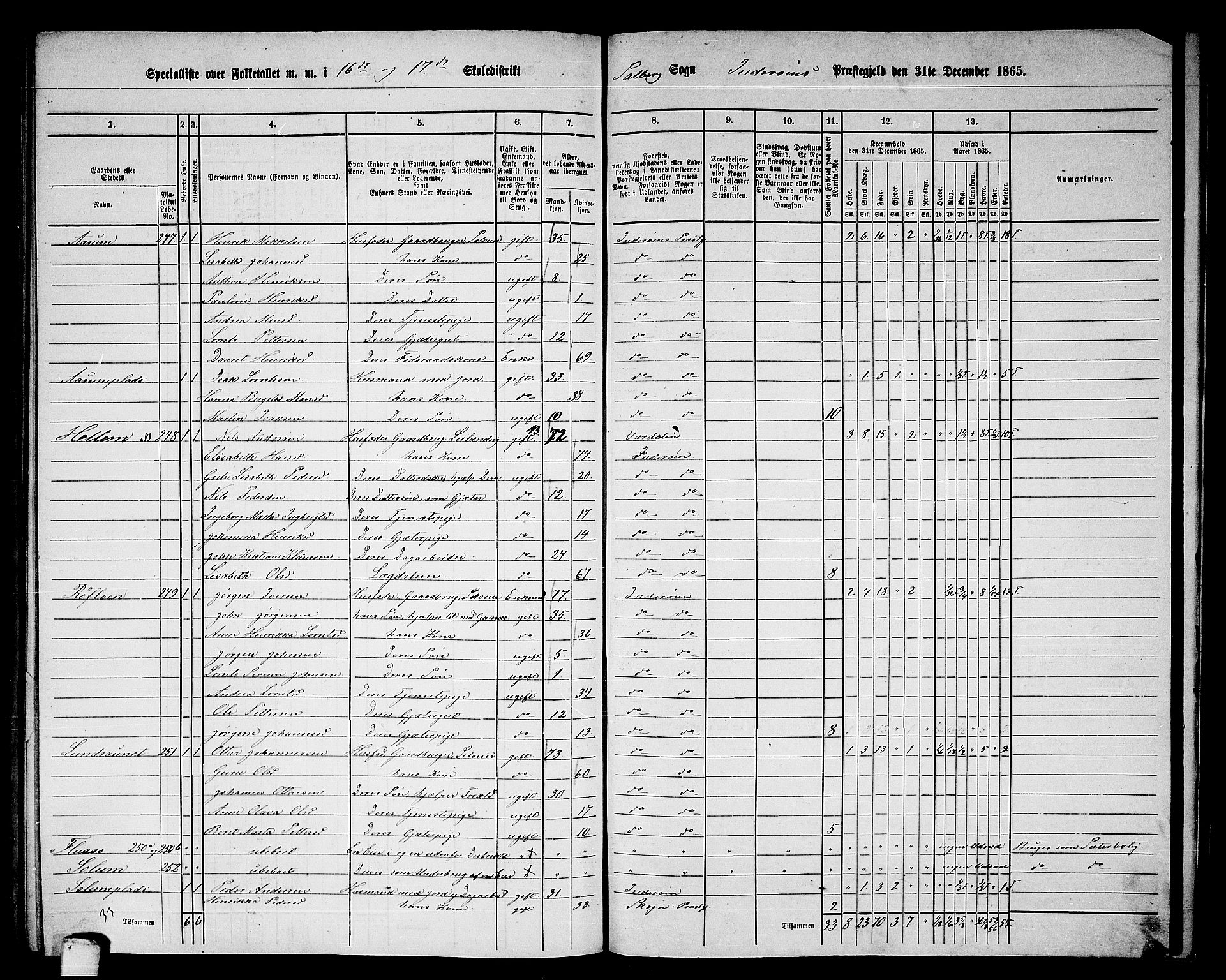 RA, 1865 census for Inderøy, 1865, p. 215