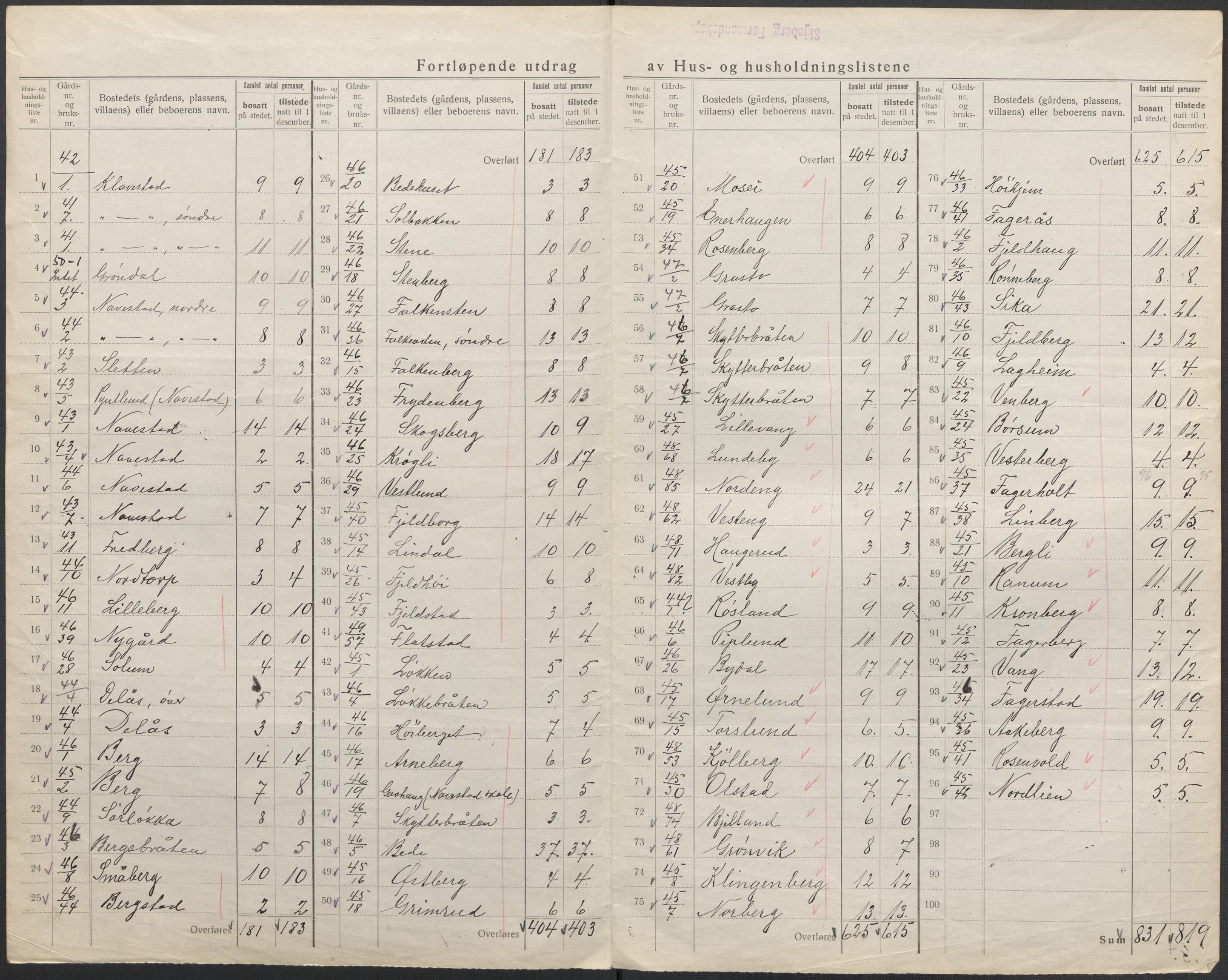 SAO, 1920 census for Skjeberg, 1920, p. 57