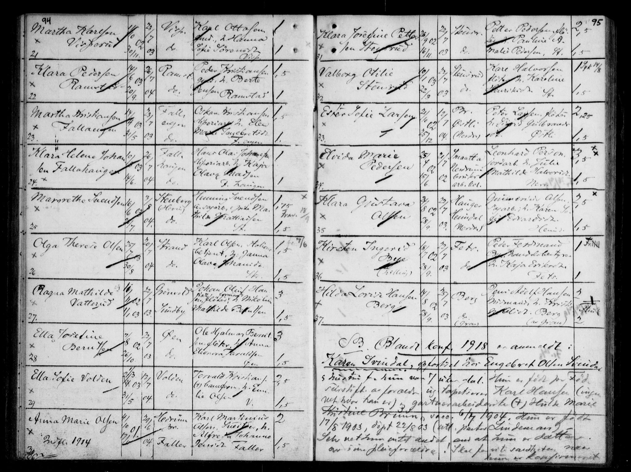 Fet prestekontor Kirkebøker, SAO/A-10370a/H/Ha/L0001: Banns register no. 1, 1906-1919, p. 94-95