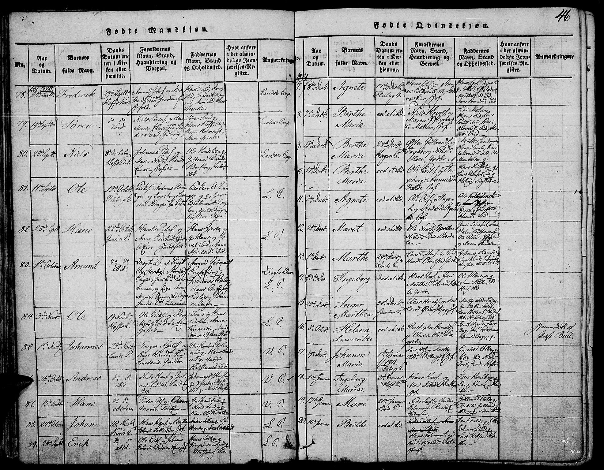 Land prestekontor, SAH/PREST-120/H/Ha/Haa/L0007: Parish register (official) no. 7, 1814-1830, p. 46
