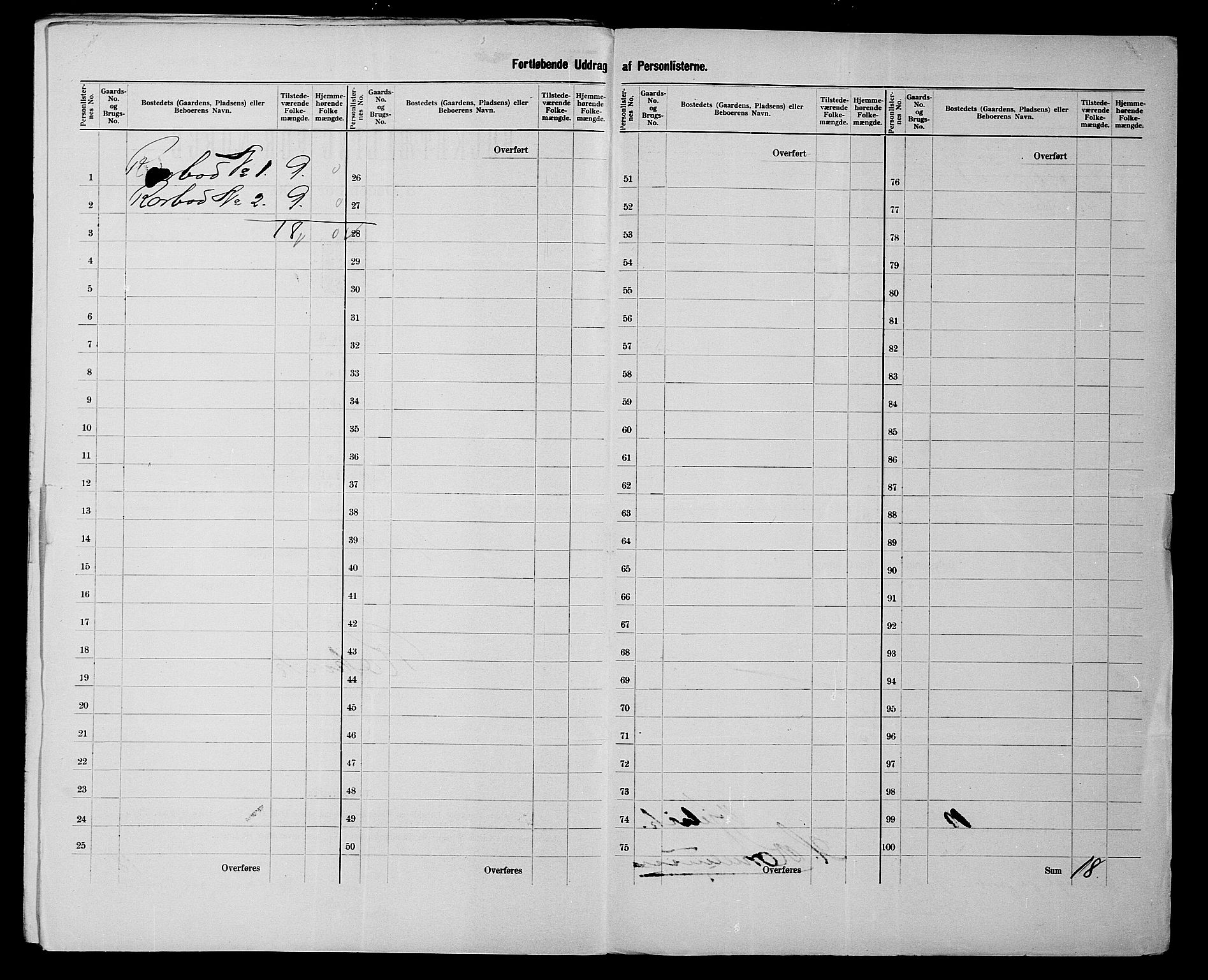 SATØ, 1900 census for Kjelvik, 1900, p. 29