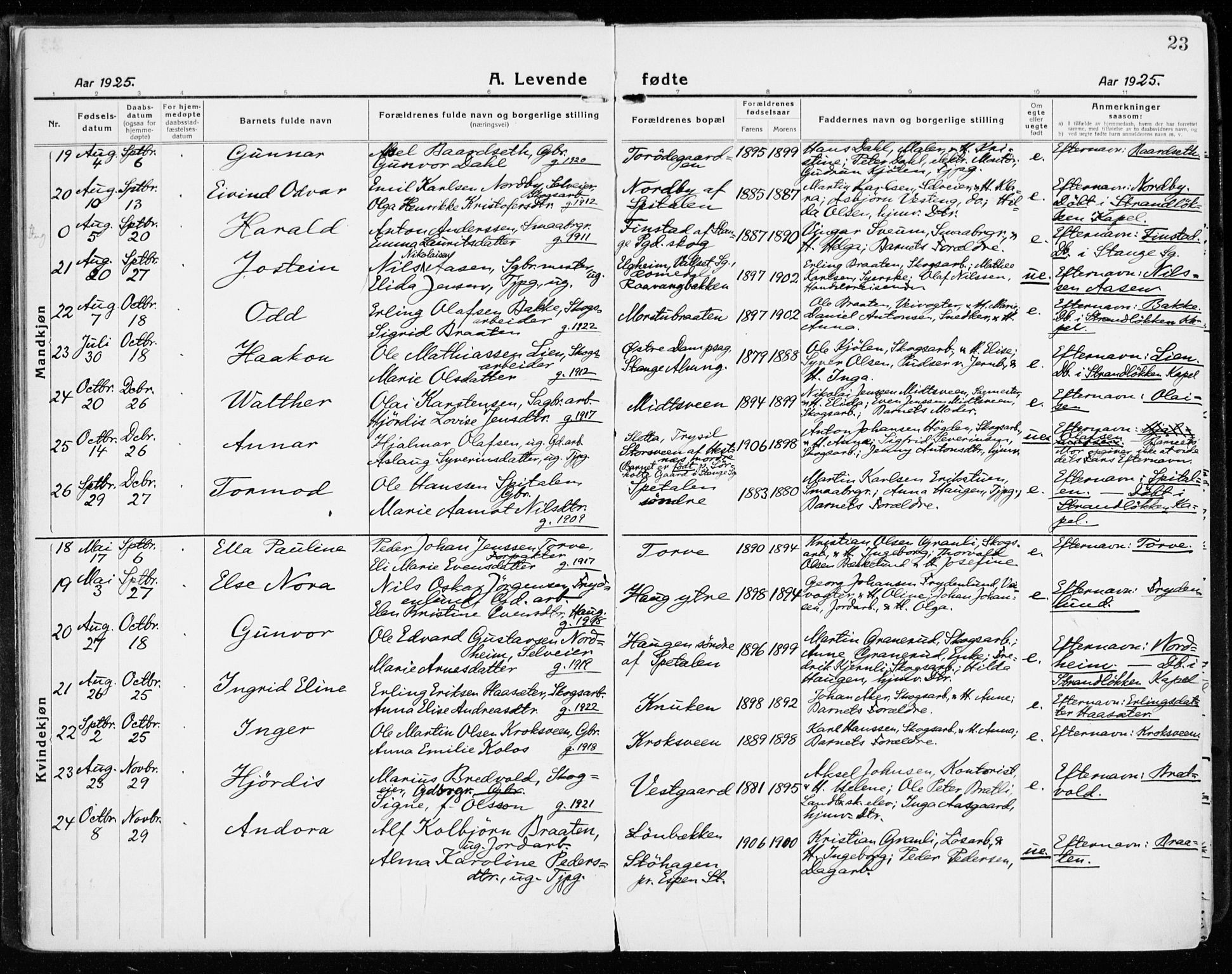 Stange prestekontor, AV/SAH-PREST-002/K/L0025: Parish register (official) no. 25, 1921-1945, p. 23