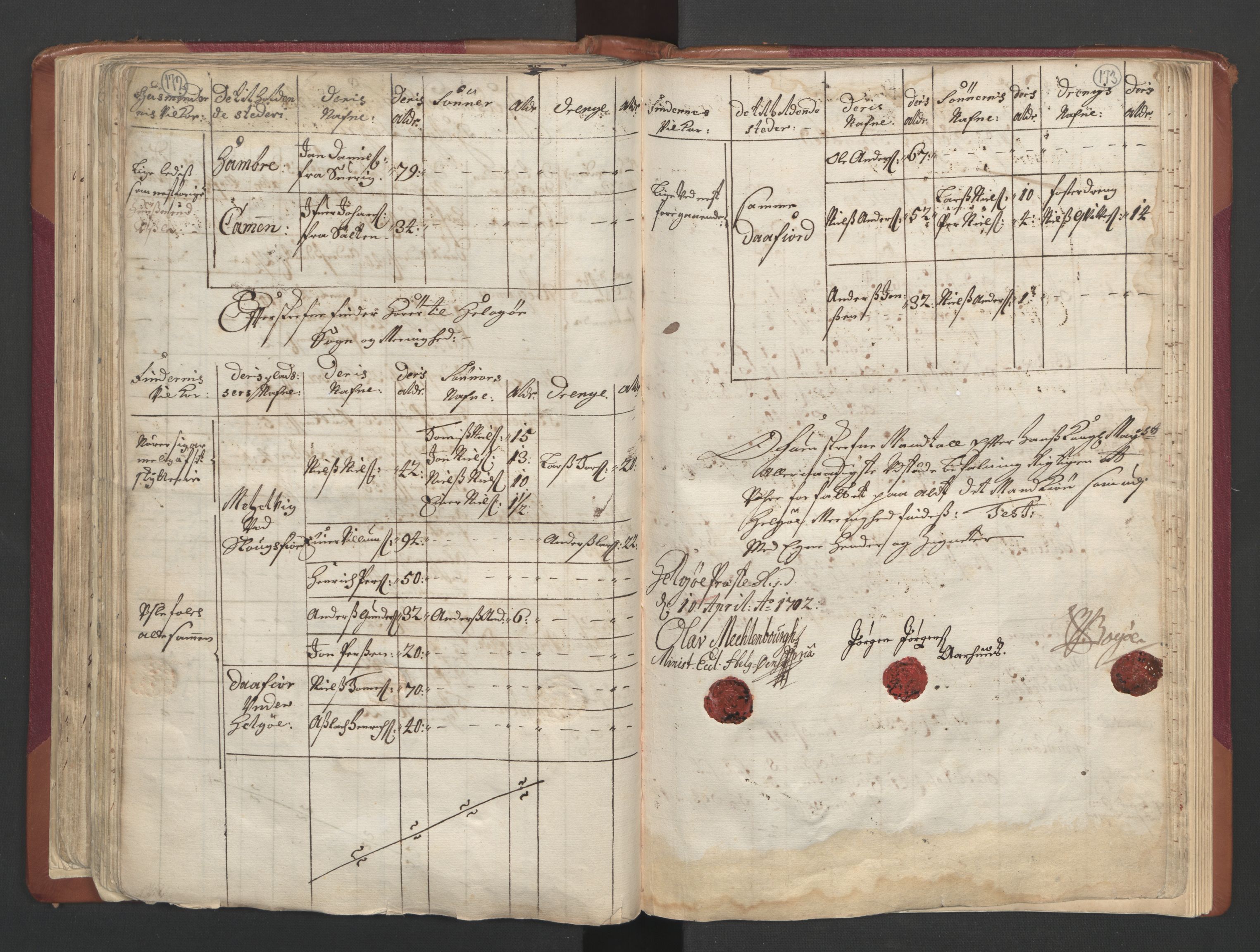 RA, Census (manntall) 1701, no. 19: Senja and Tromsø fogderi, 1701, p. 172-173