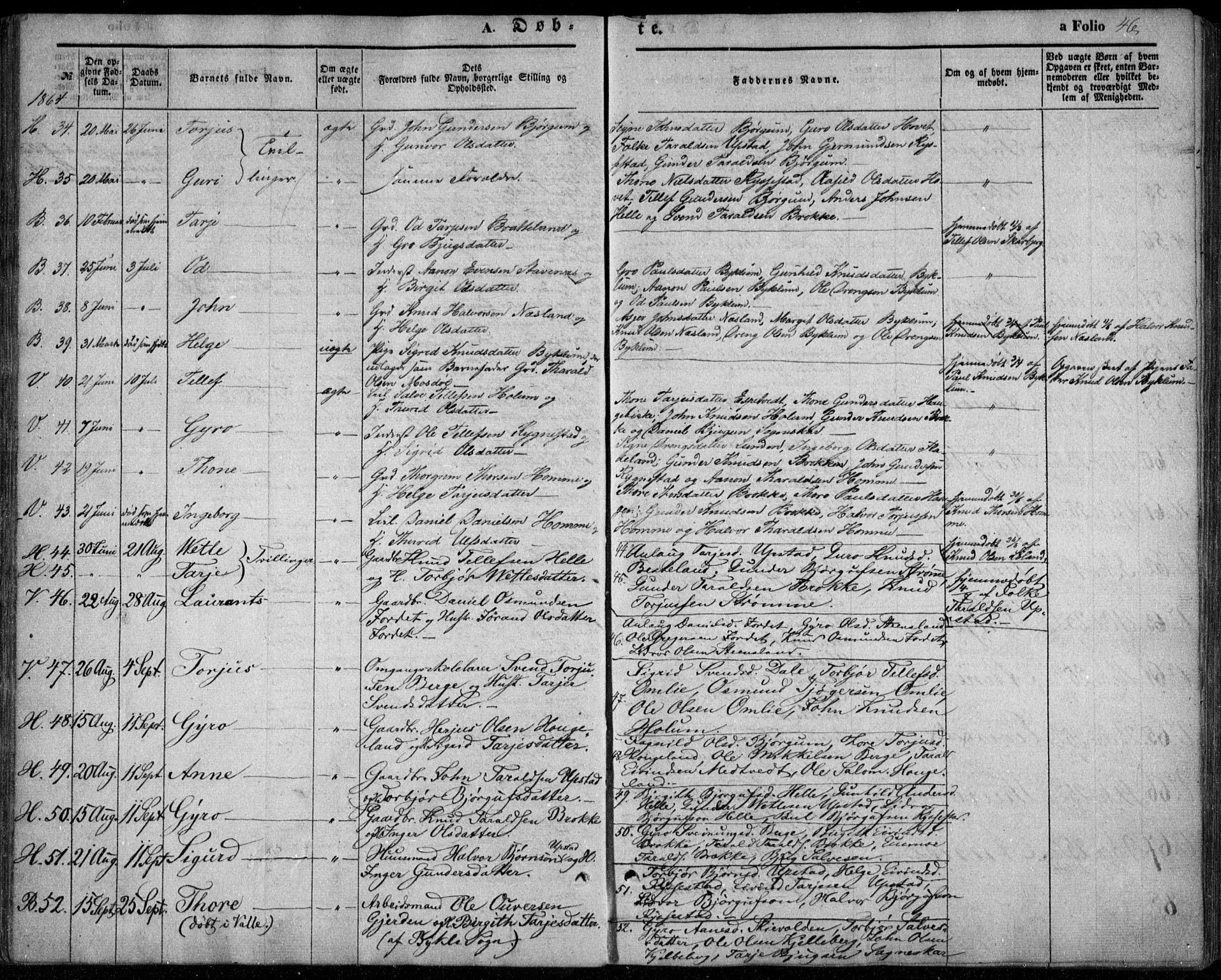 Valle sokneprestkontor, SAK/1111-0044/F/Fa/Fac/L0007: Parish register (official) no. A 7, 1854-1868, p. 46