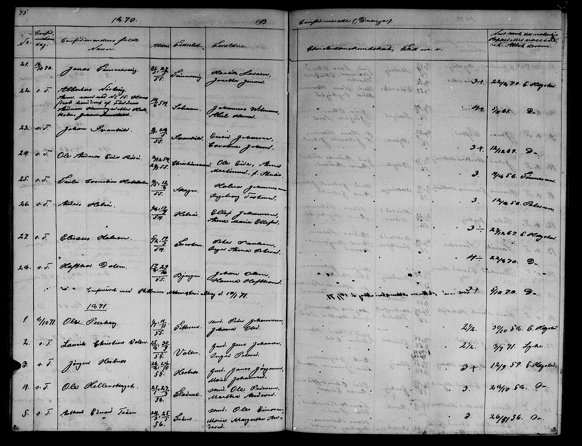 Ministerialprotokoller, klokkerbøker og fødselsregistre - Sør-Trøndelag, AV/SAT-A-1456/634/L0539: Parish register (copy) no. 634C01, 1866-1873, p. 75