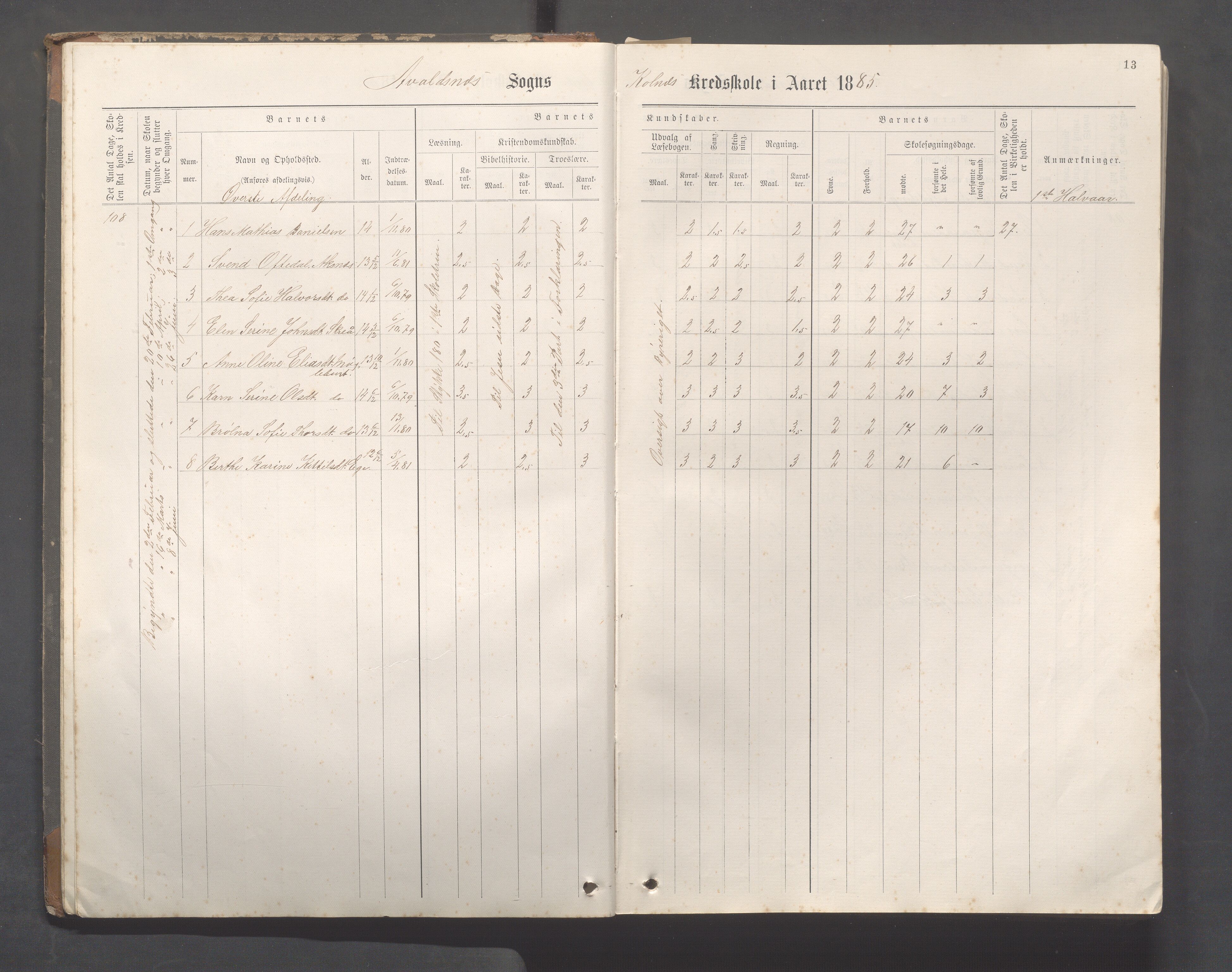 Avaldsnes Kommune - Kolnes skole, IKAR/K-101719/H/L0001: Skoleprotokoll for Kolnes, Snik,Vormedal, 1882-1918, p. 13