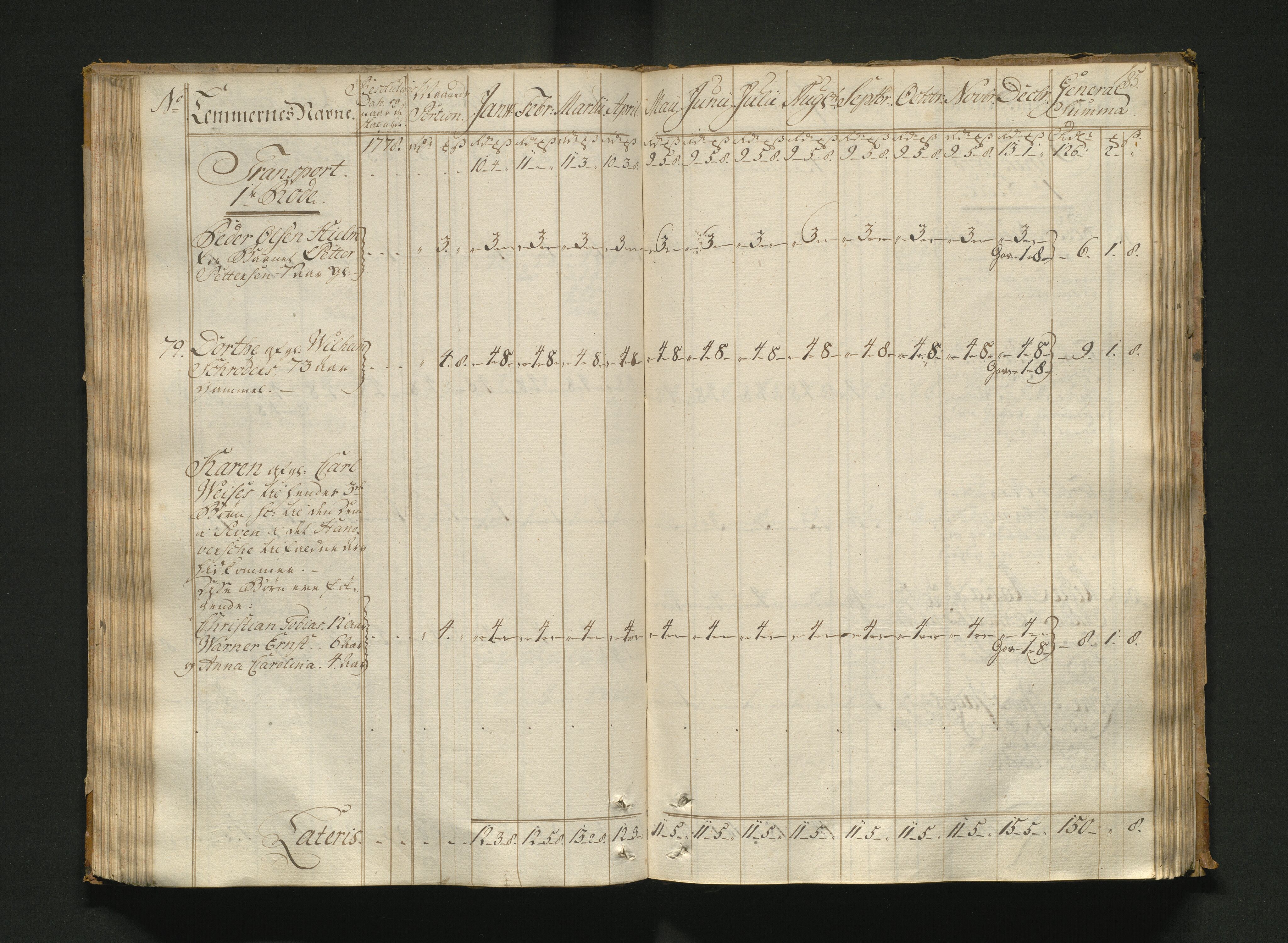 Overfattigkommisjonen i Bergen, AV/SAB-A-89001/F/L0005: Utdelingsbok for fattige i Nykirkesoknet, 1775-1780, p. 84b-85a