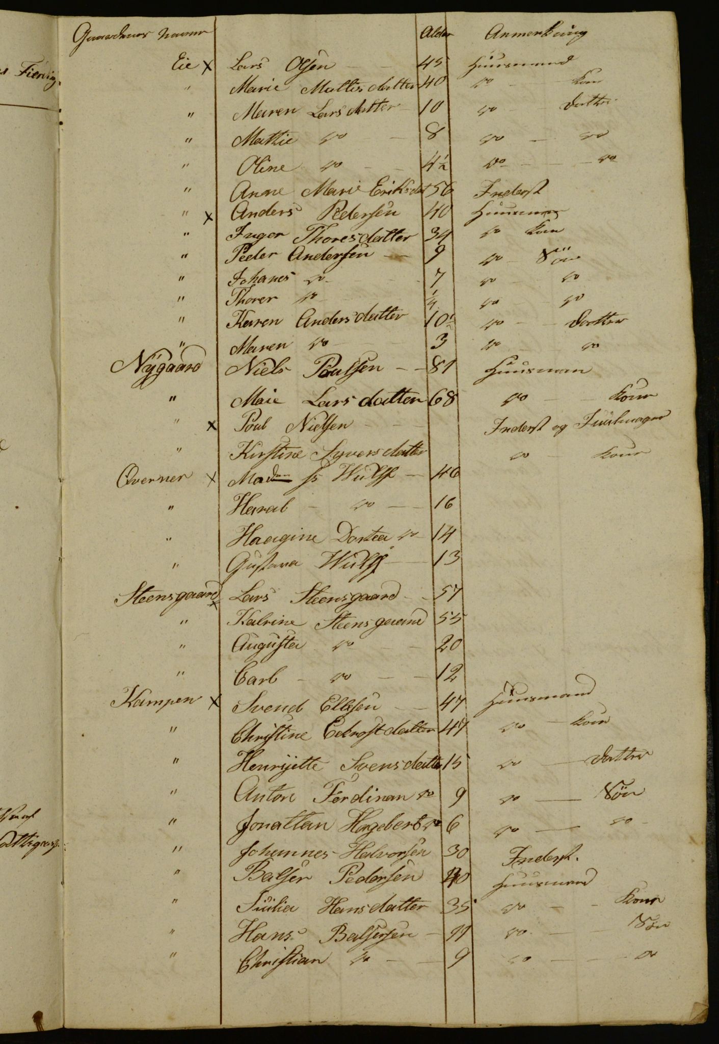 OBA, Census for Aker 1833, 1833