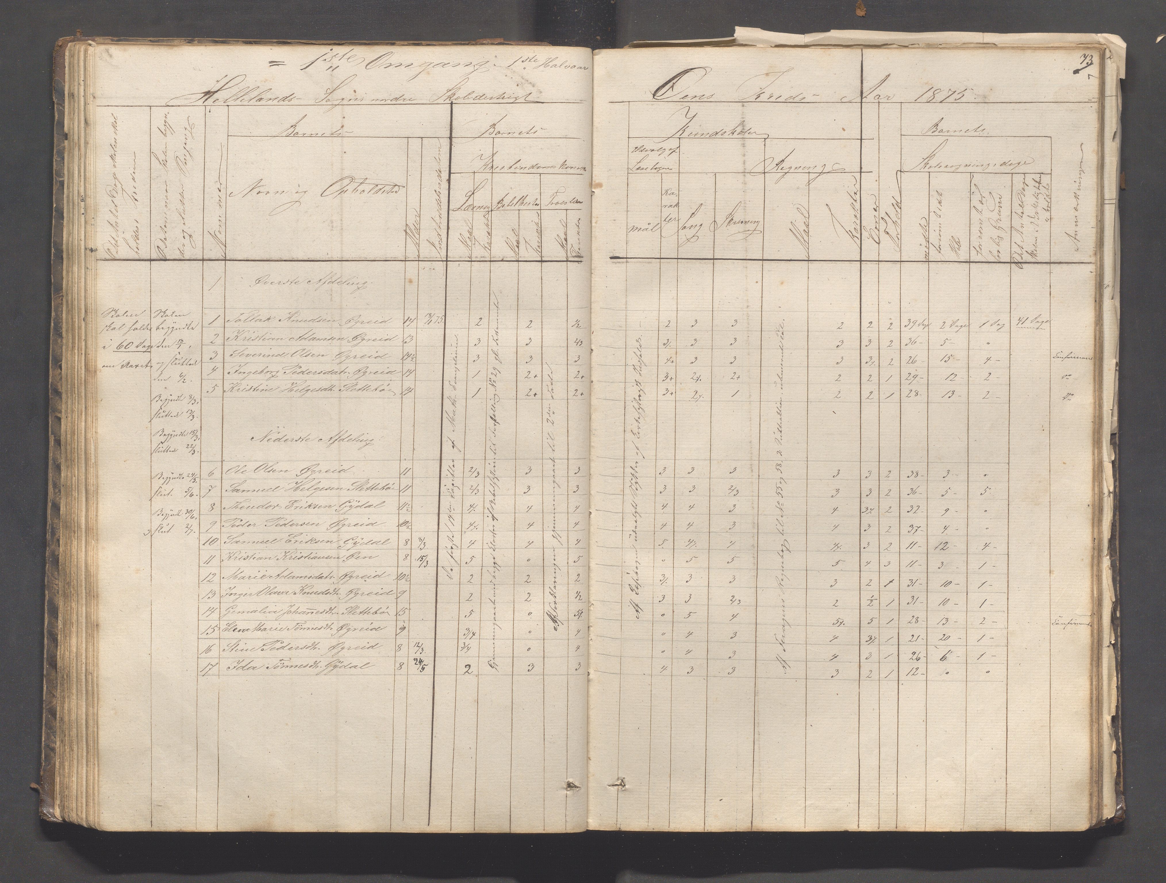 Helleland kommune - Skolekommisjonen/skolestyret, IKAR/K-100486/H/L0003: Skoleprotokoll - Nordre distrikt, 1858-1888, p. 73