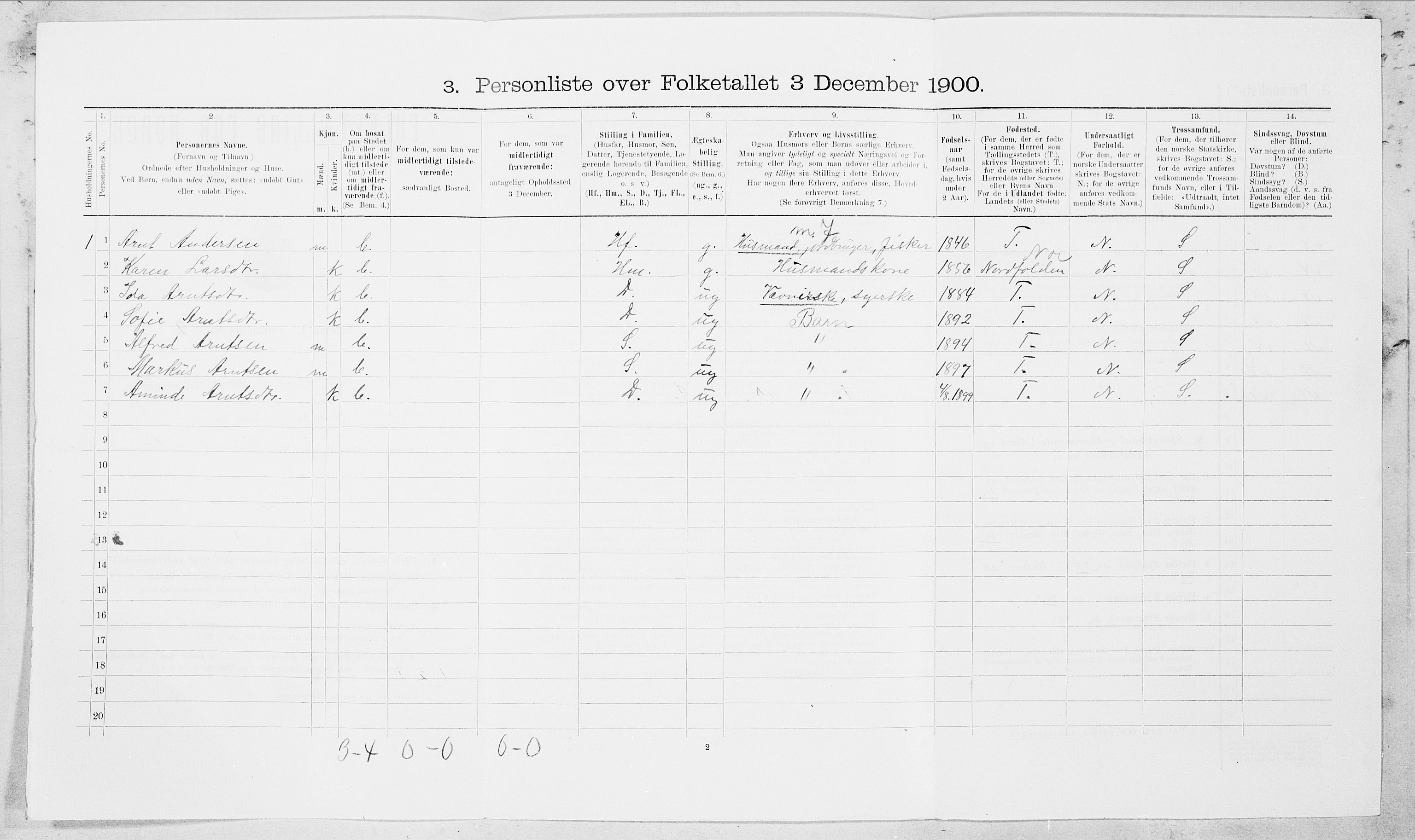 SAT, 1900 census for Sørfold, 1900, p. 153