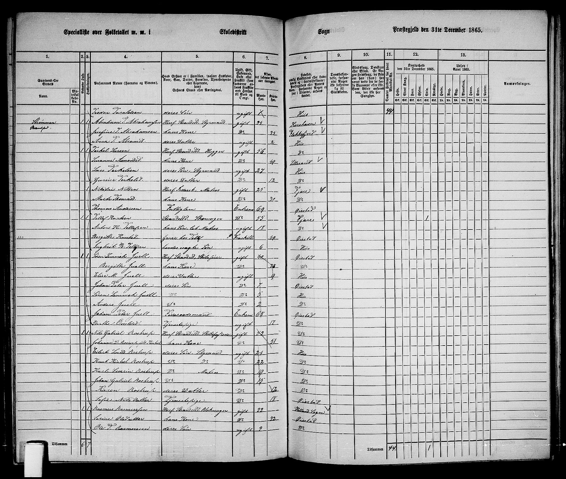 RA, 1865 census for Øyestad, 1865, p. 188