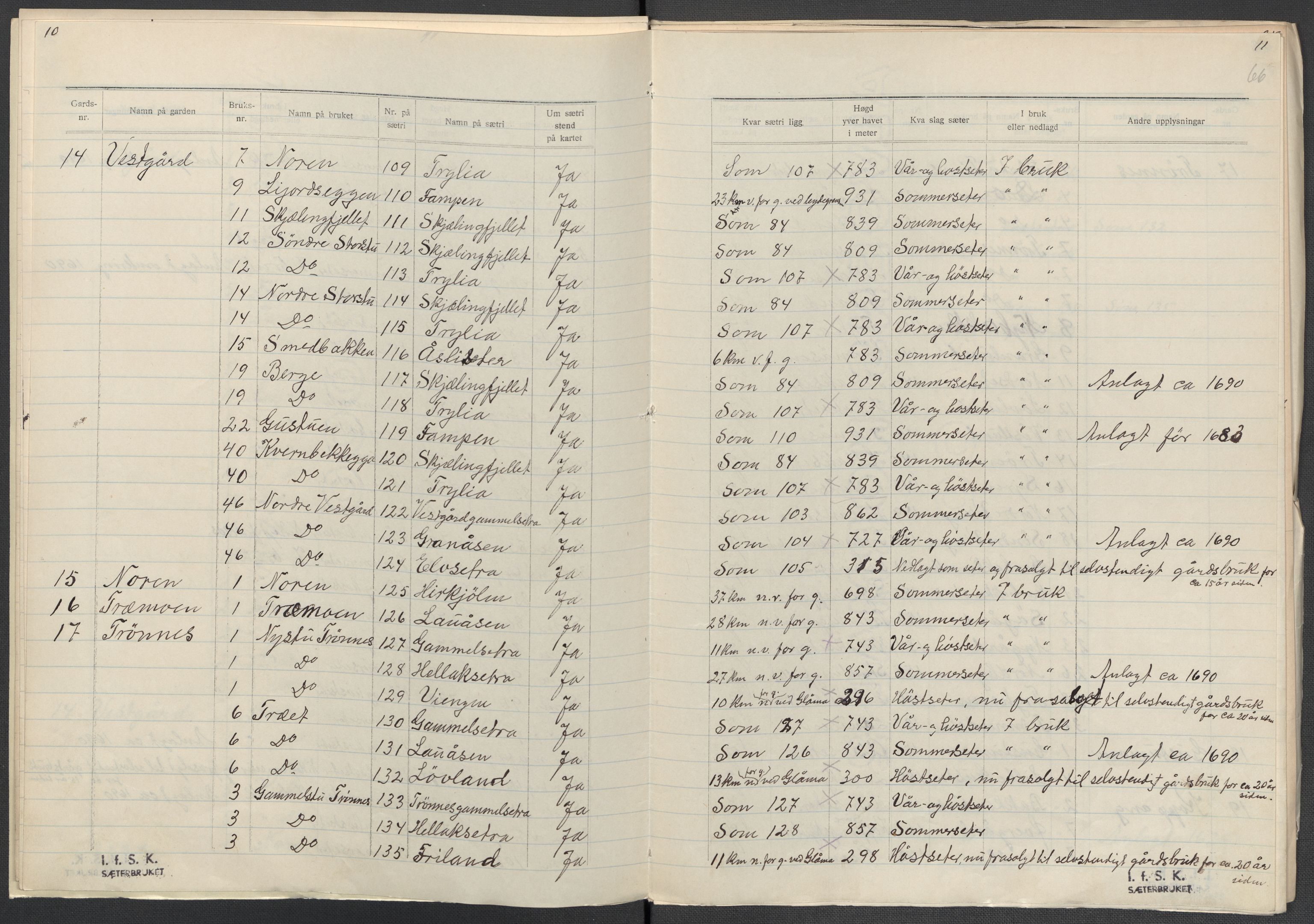 Instituttet for sammenlignende kulturforskning, AV/RA-PA-0424/F/Fc/L0003/0002: Eske B3: / Hedmark (perm V), 1934-1937, p. 66